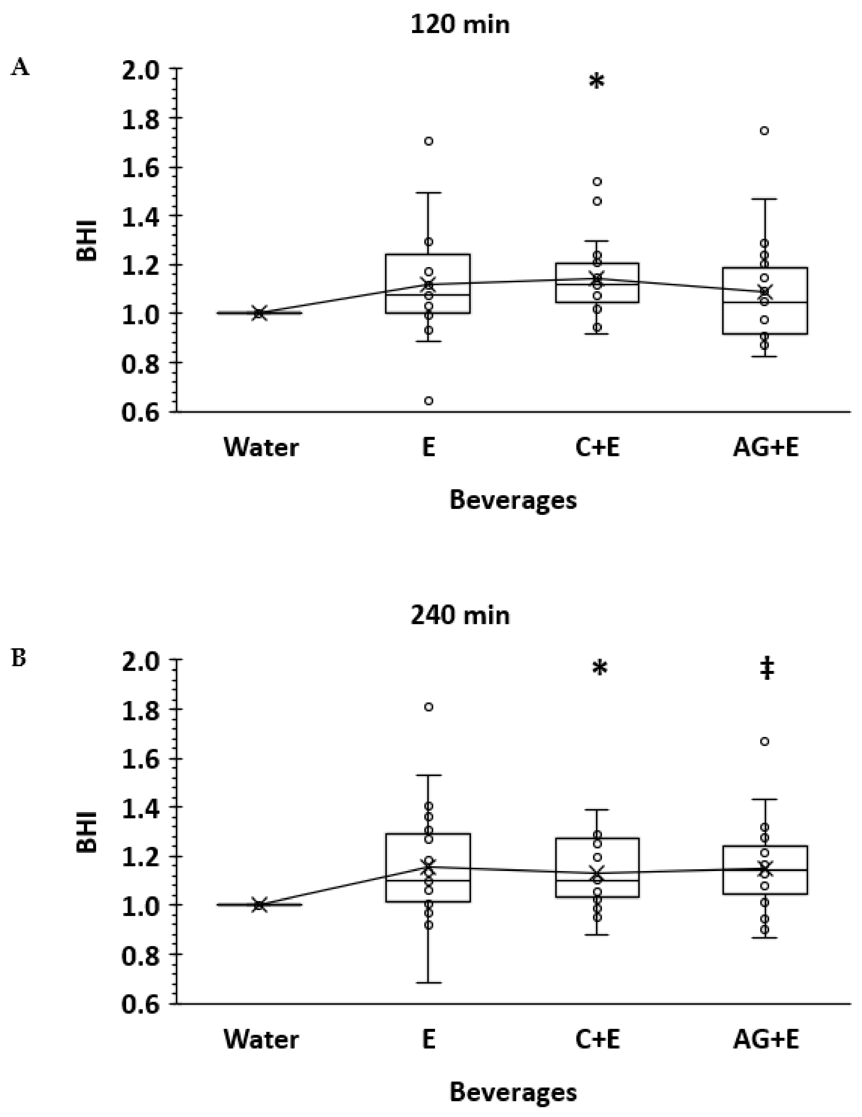 Nutrients 13 02933 g002