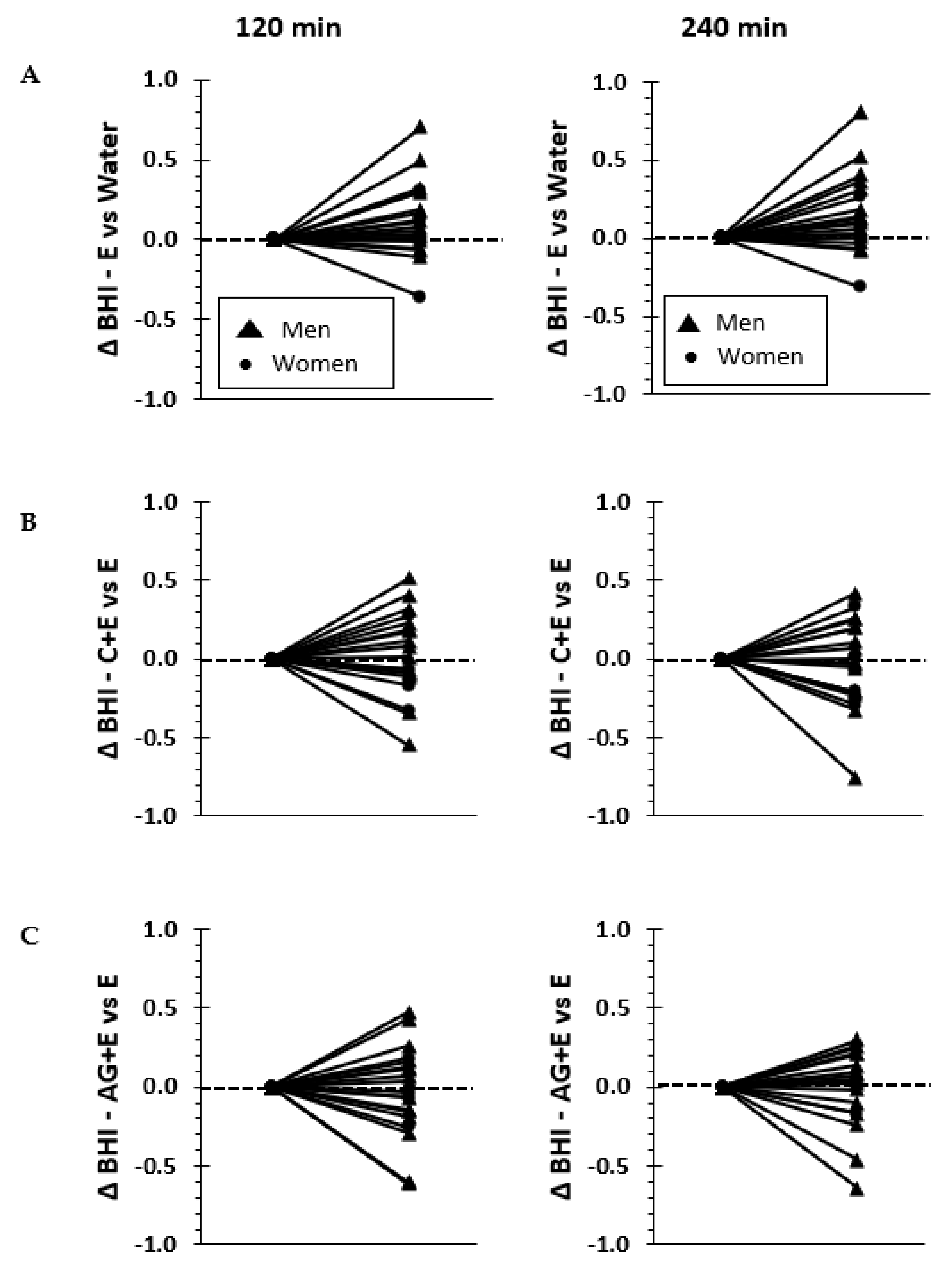 Nutrients 13 02933 g003