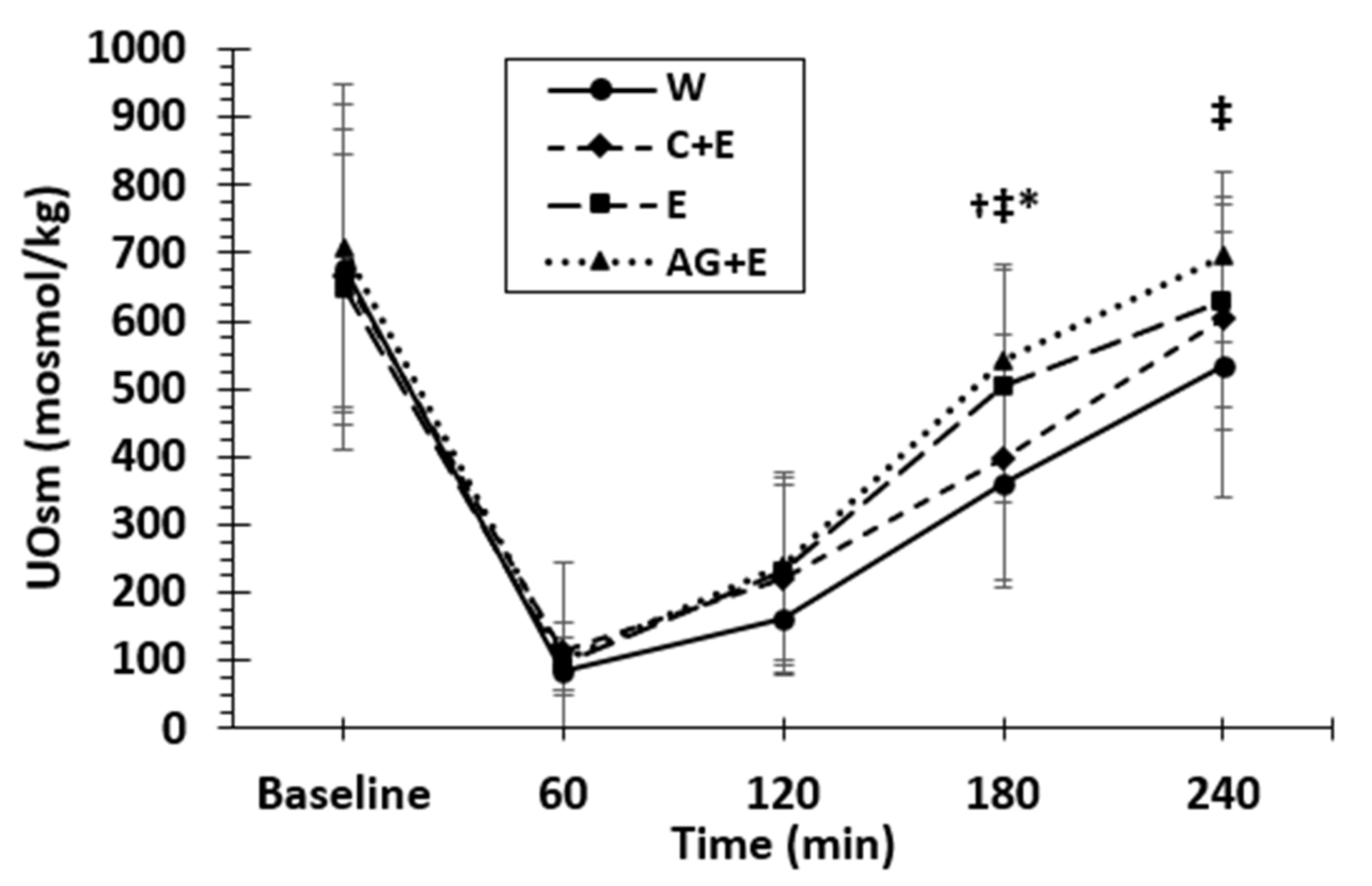 Nutrients 13 02933 g005