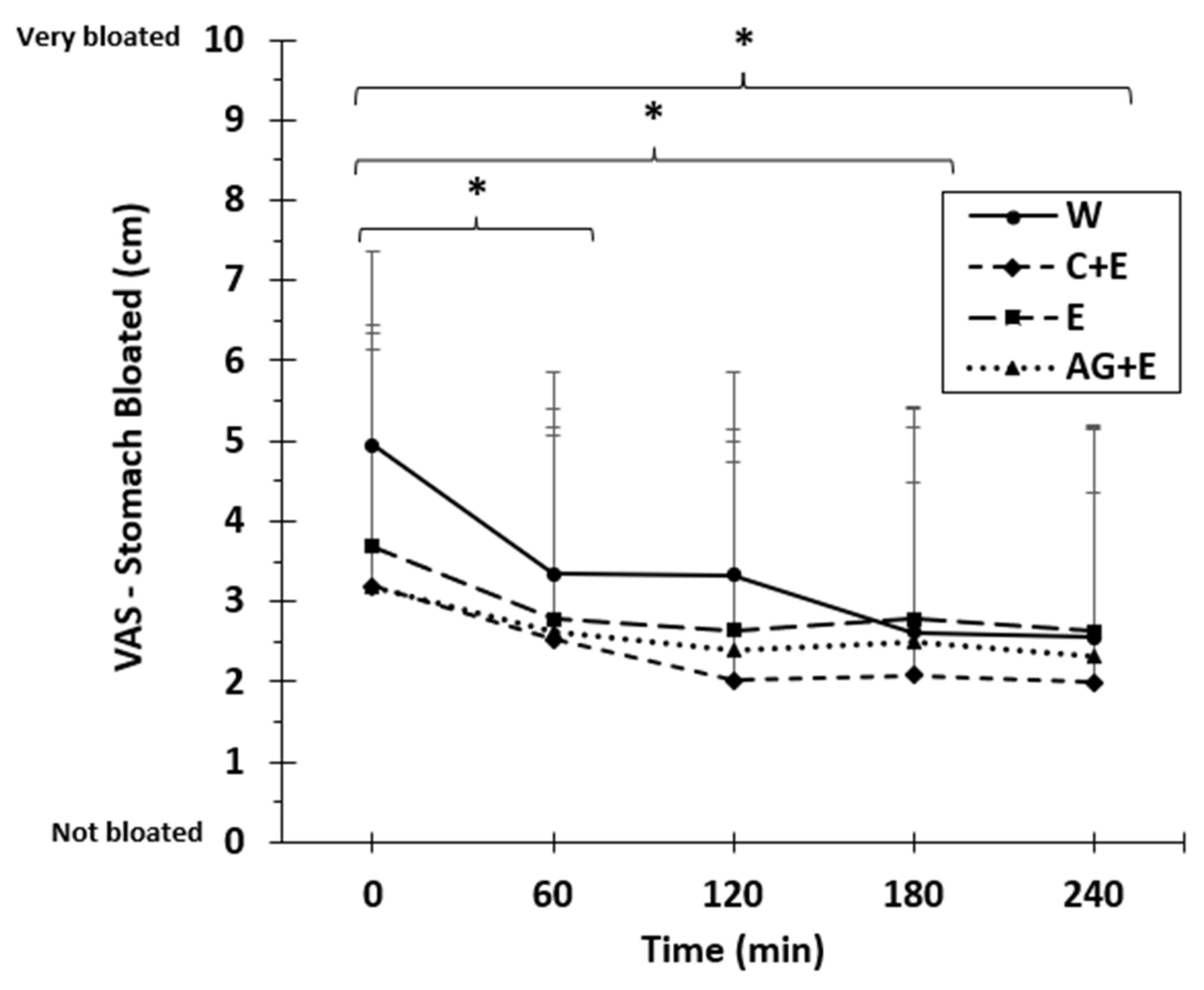 Nutrients 13 02933 g006