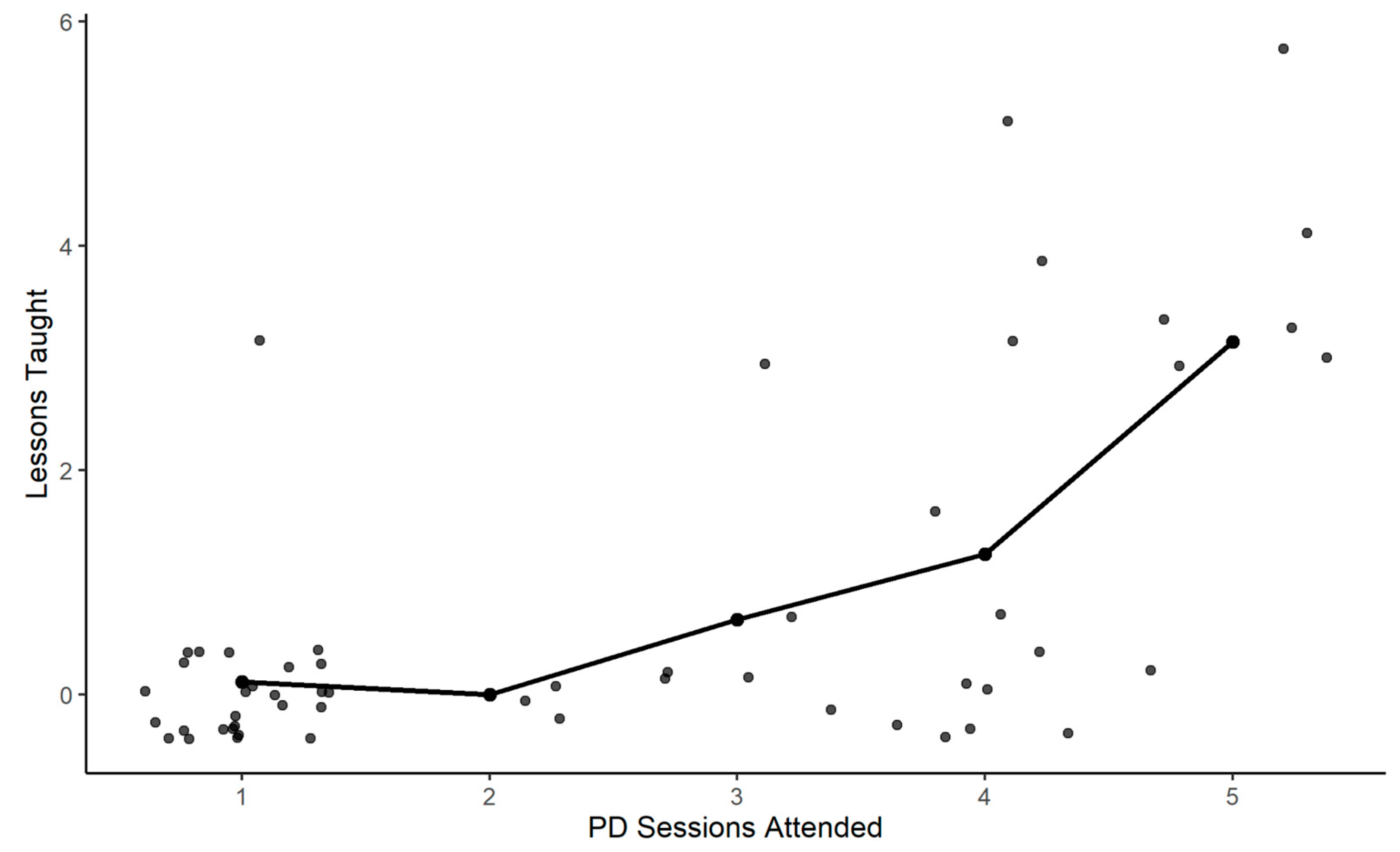 Nutrients 13 02935 g001