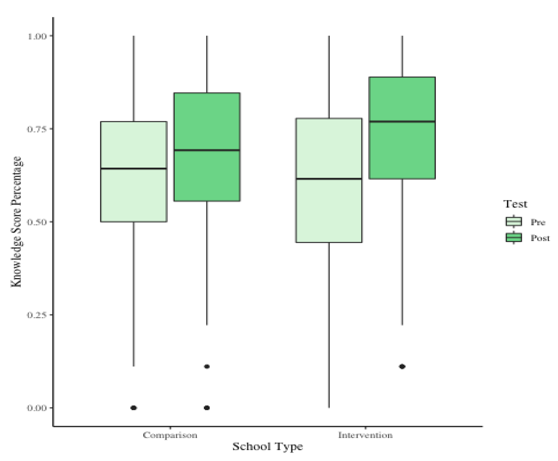 Nutrients 13 02935 g002
