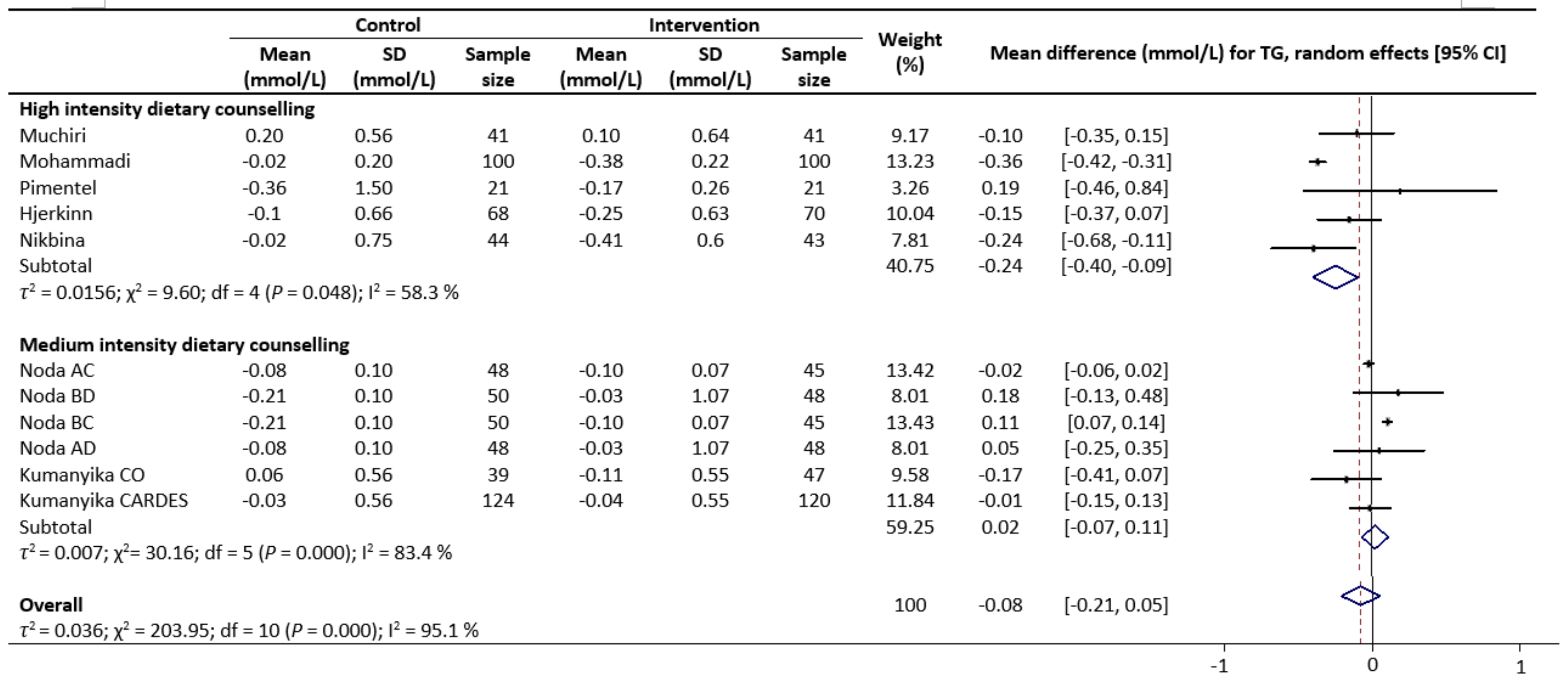 Nutrients 13 02936 g002