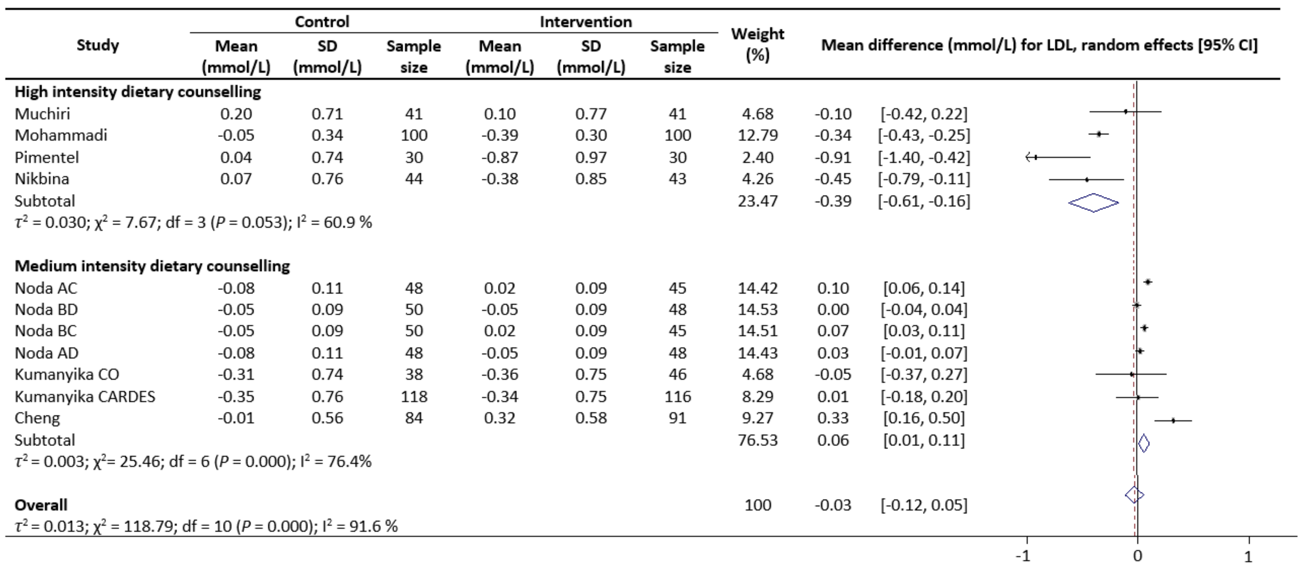 Nutrients 13 02936 g003