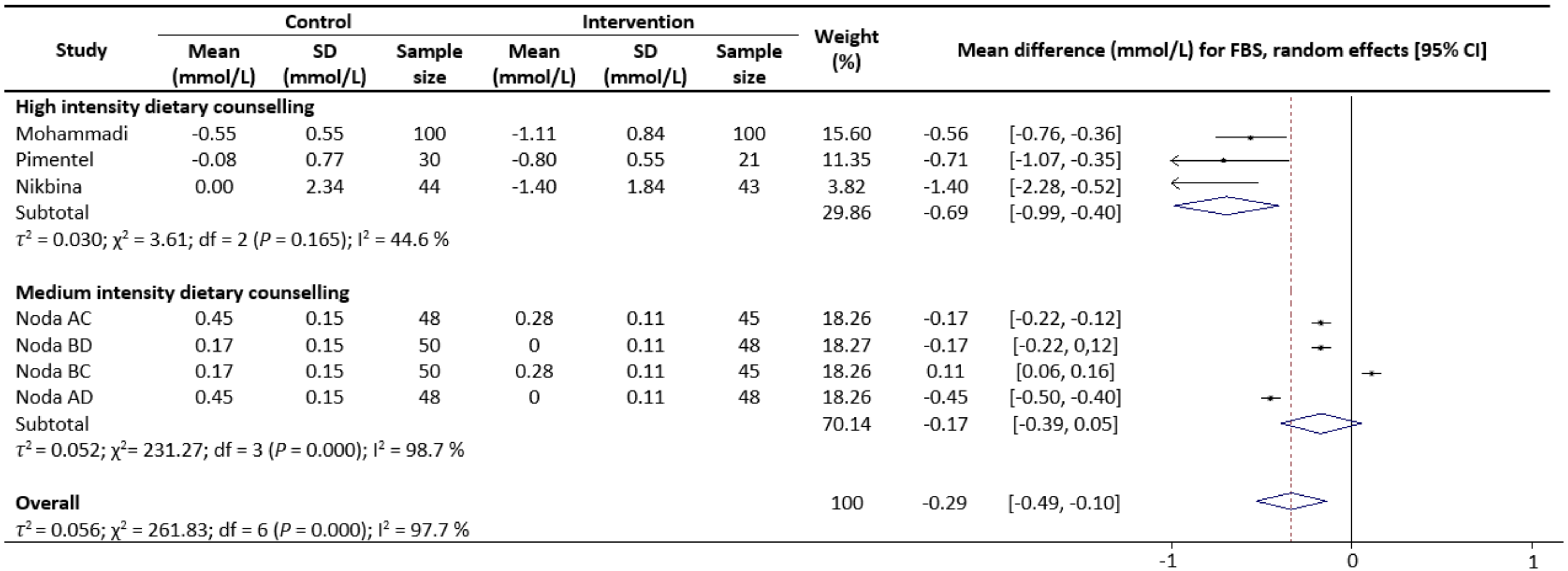 Nutrients 13 02936 g005