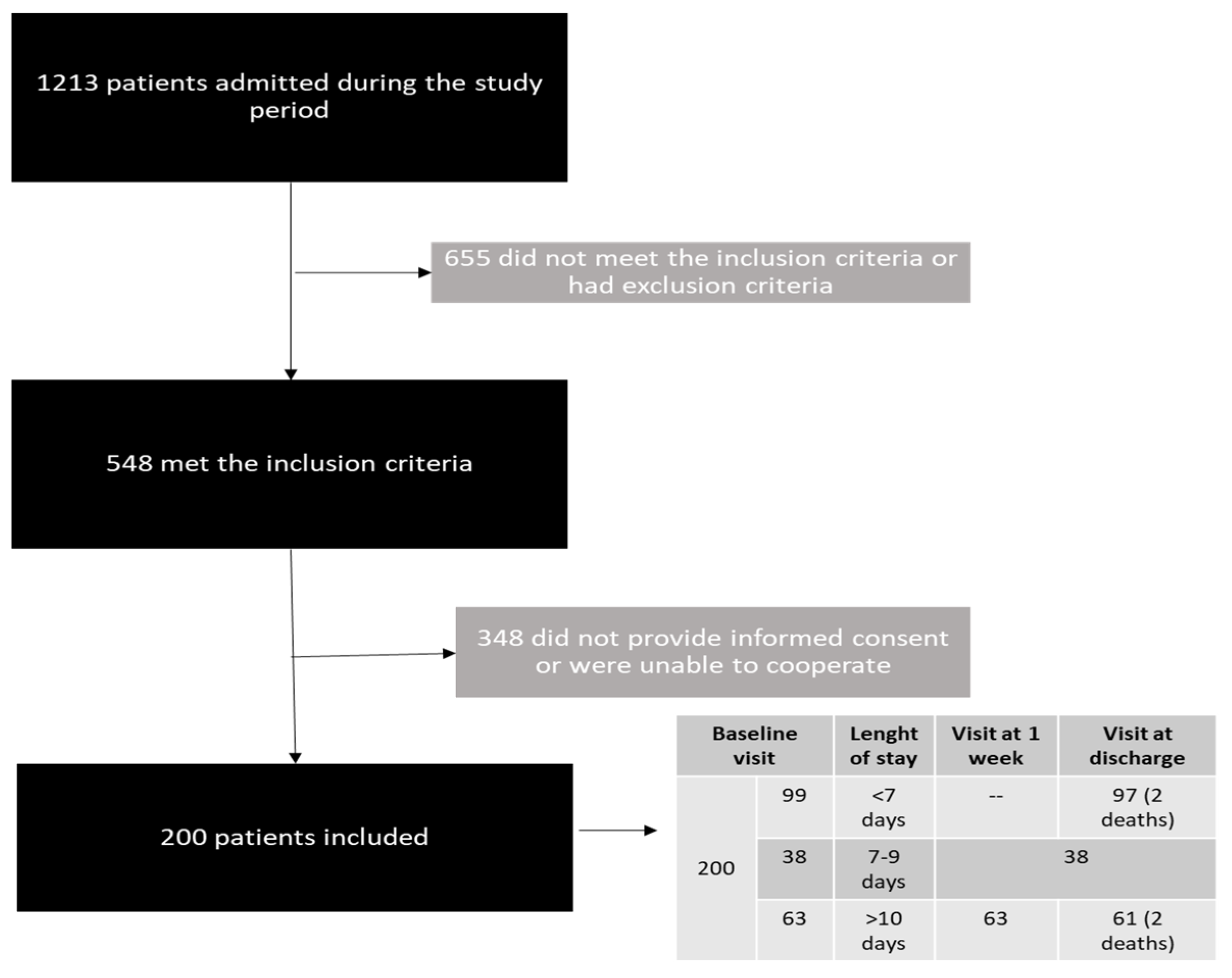 Nutrients 13 02937 g001 550