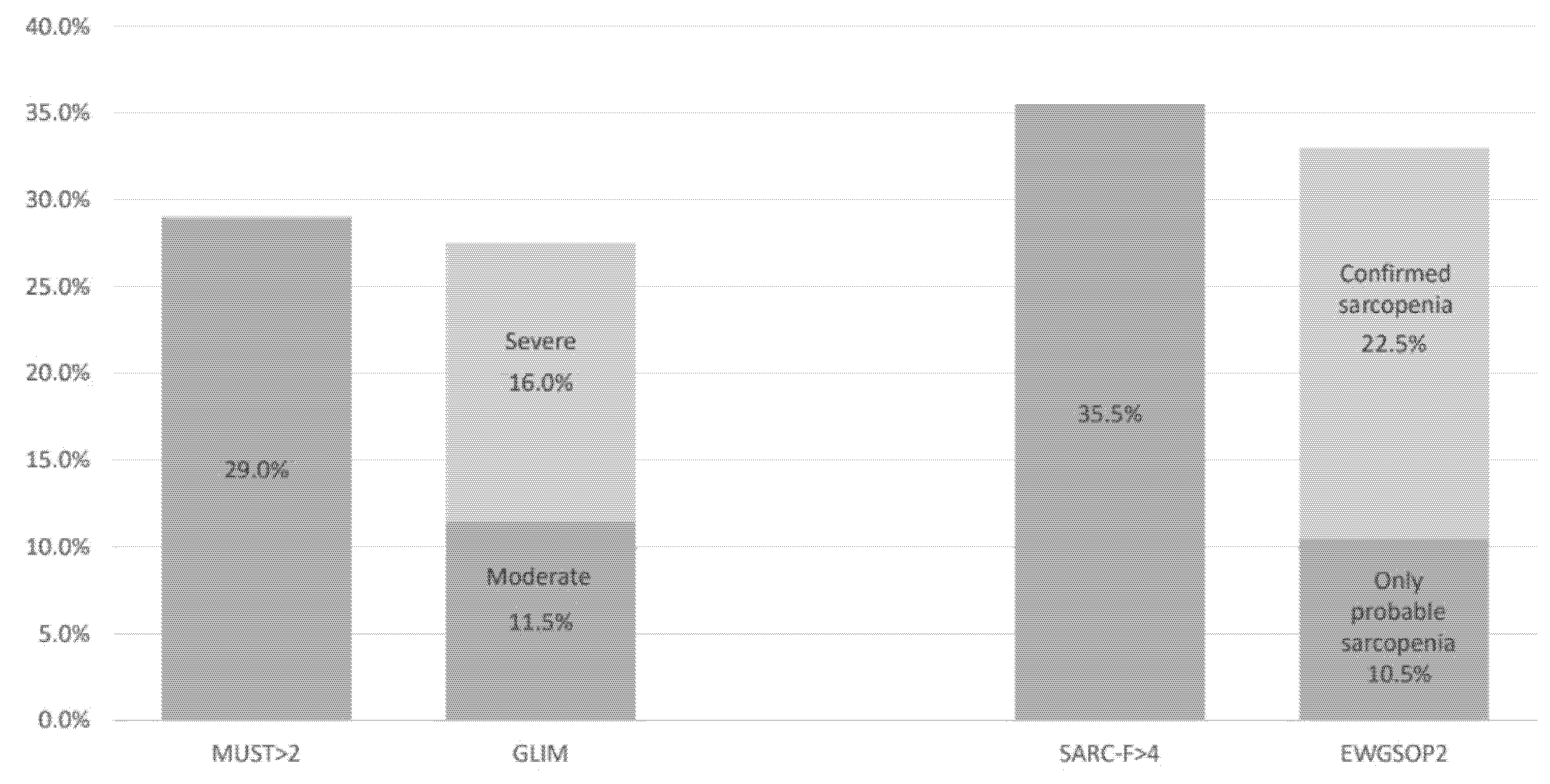 Nutrients 13 02937 g002 550
