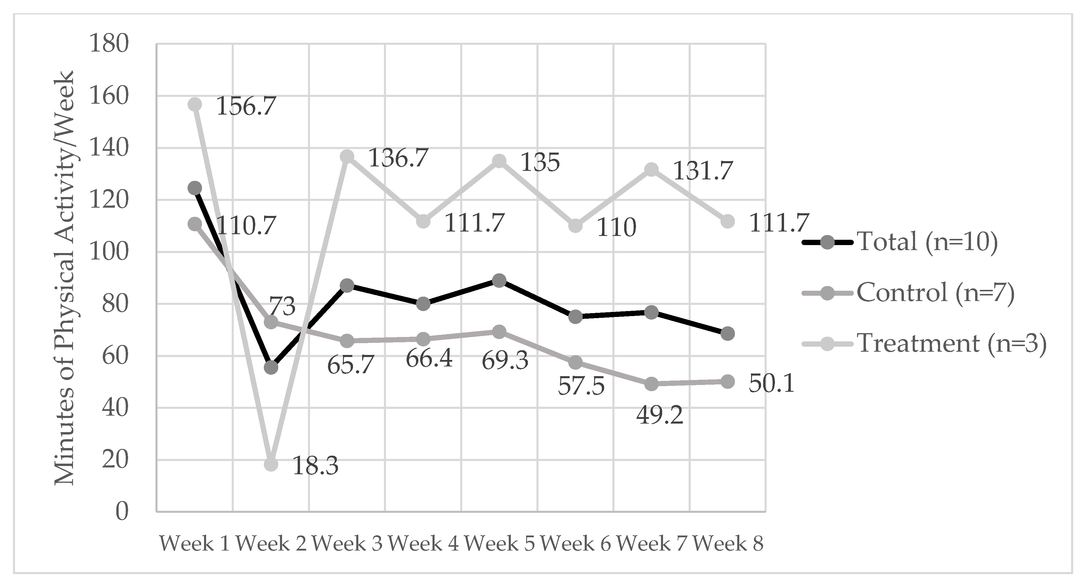Nutrients 13 02939 g001 550