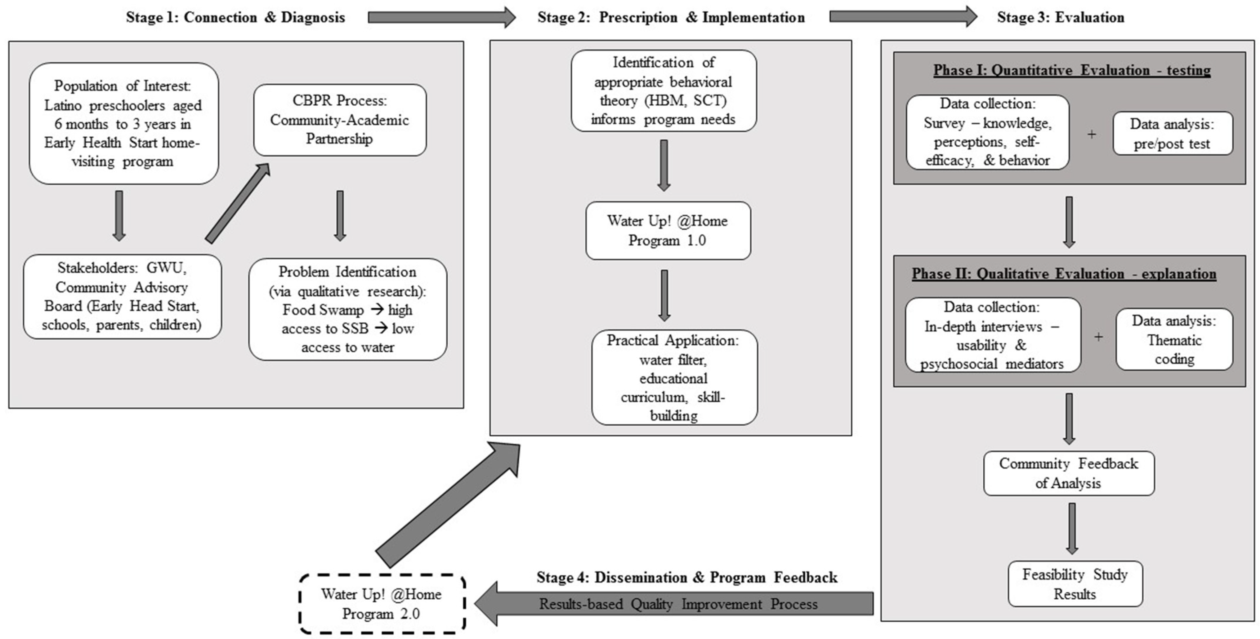 Nutrients 13 02942 g001 550