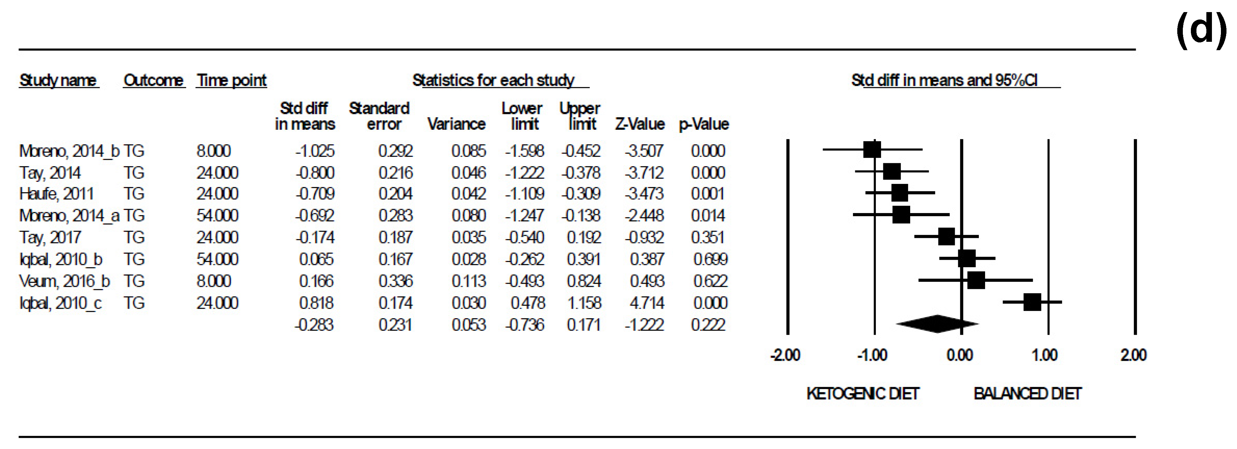 Nutrients 13 02946 g005b