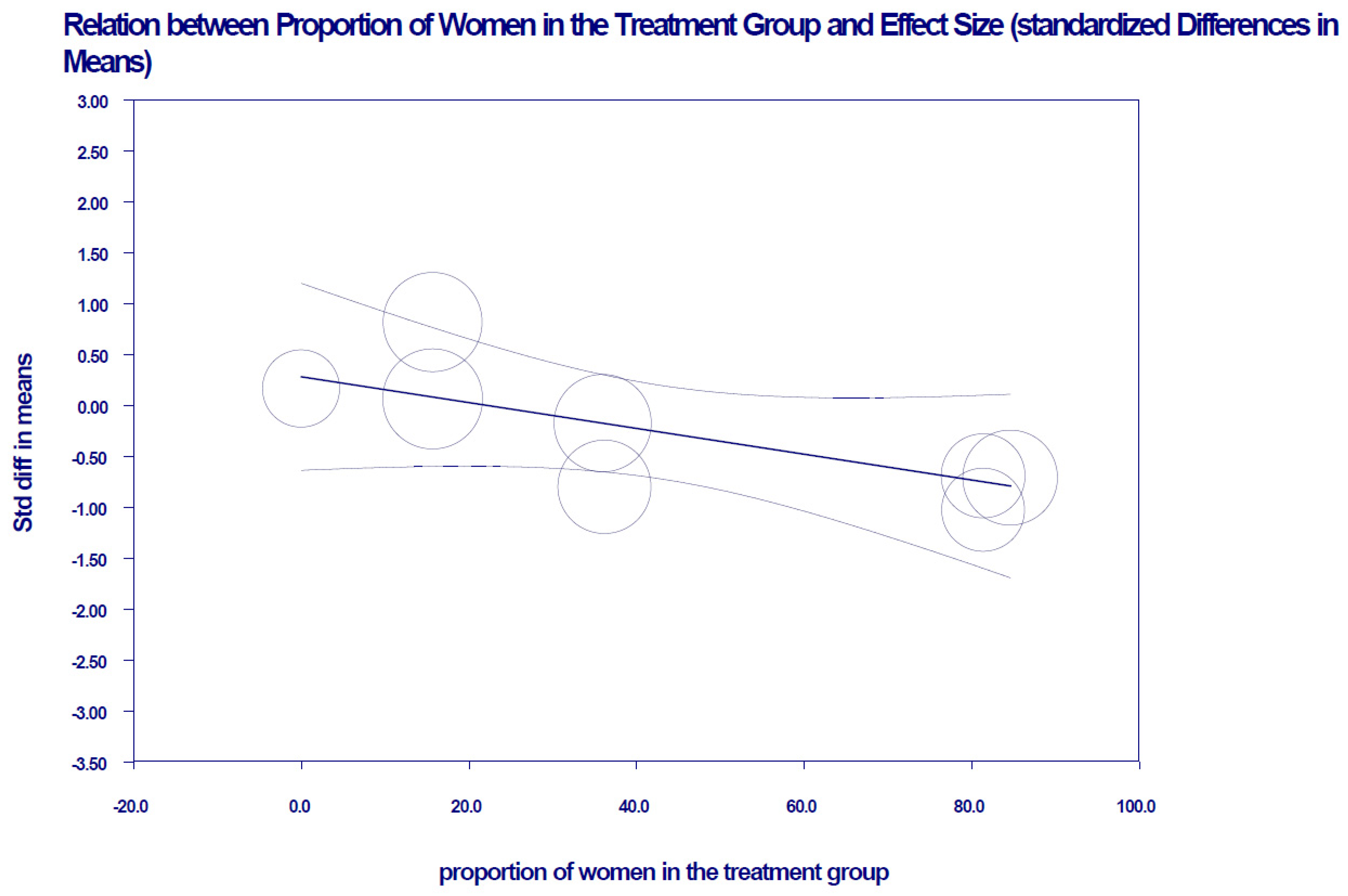 Nutrients 13 02946 g006