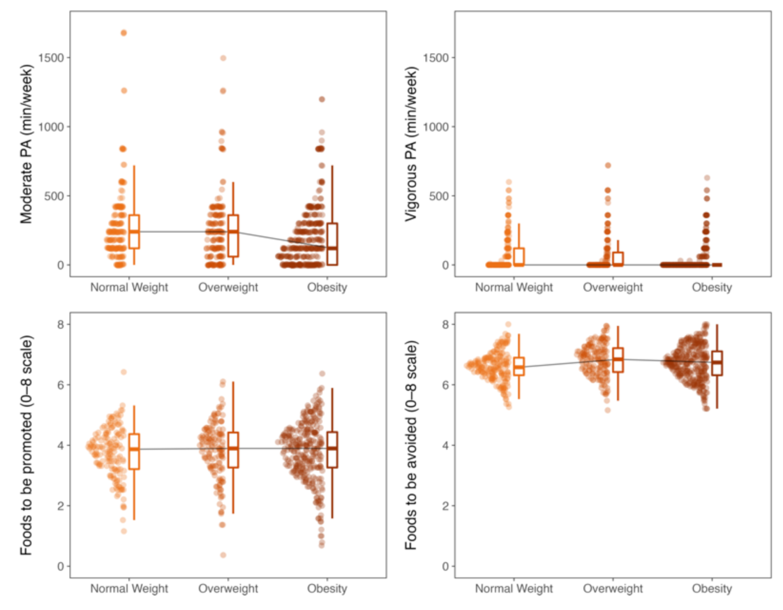 Nutrients 13 02954 g001 550