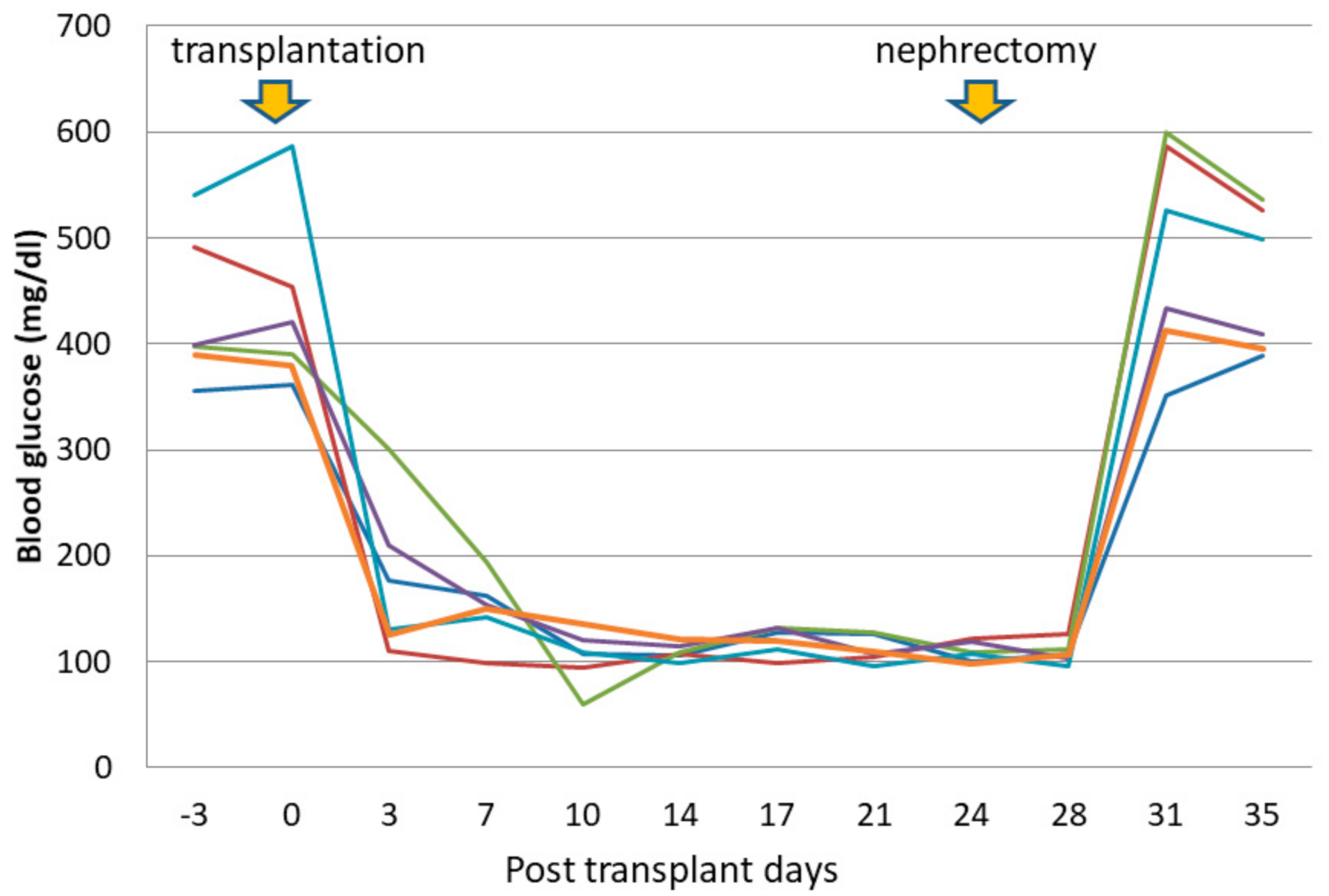 Nutrients 13 02959 g003 550