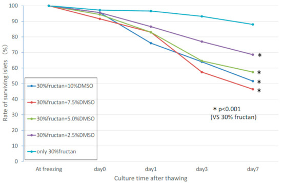 Nutrients 13 02959 g005 550