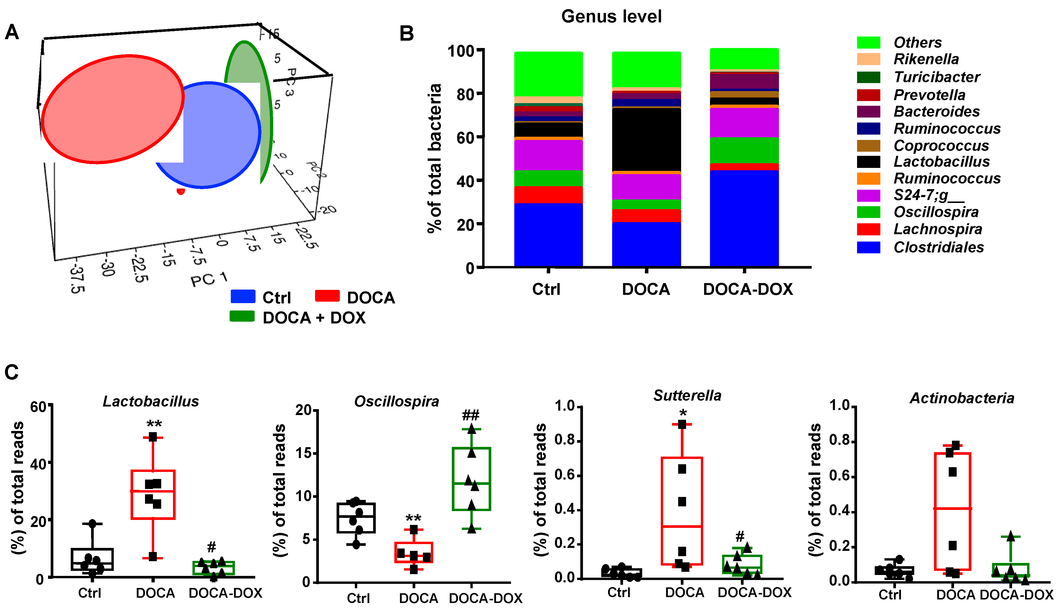 Nutrients 13 02971 g003