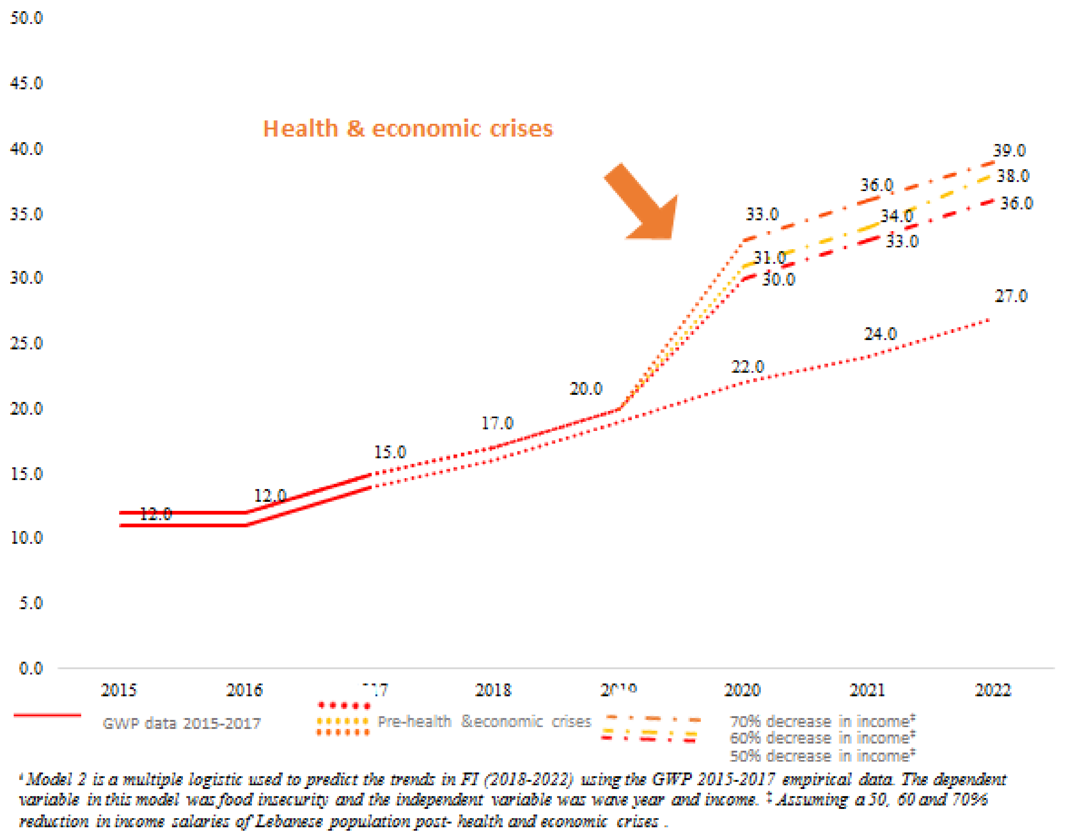 Nutrients 13 02976 g002