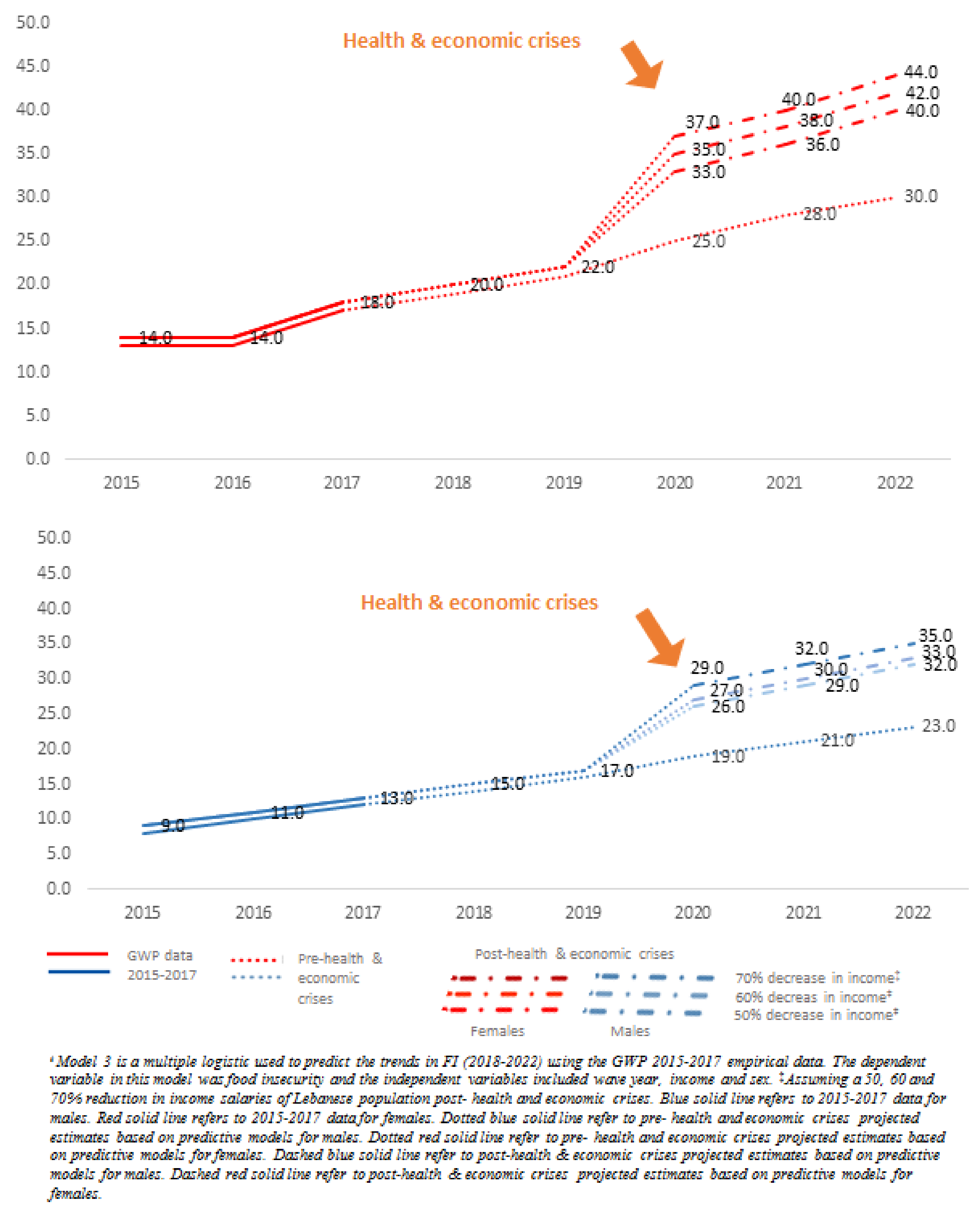Nutrients 13 02976 g003