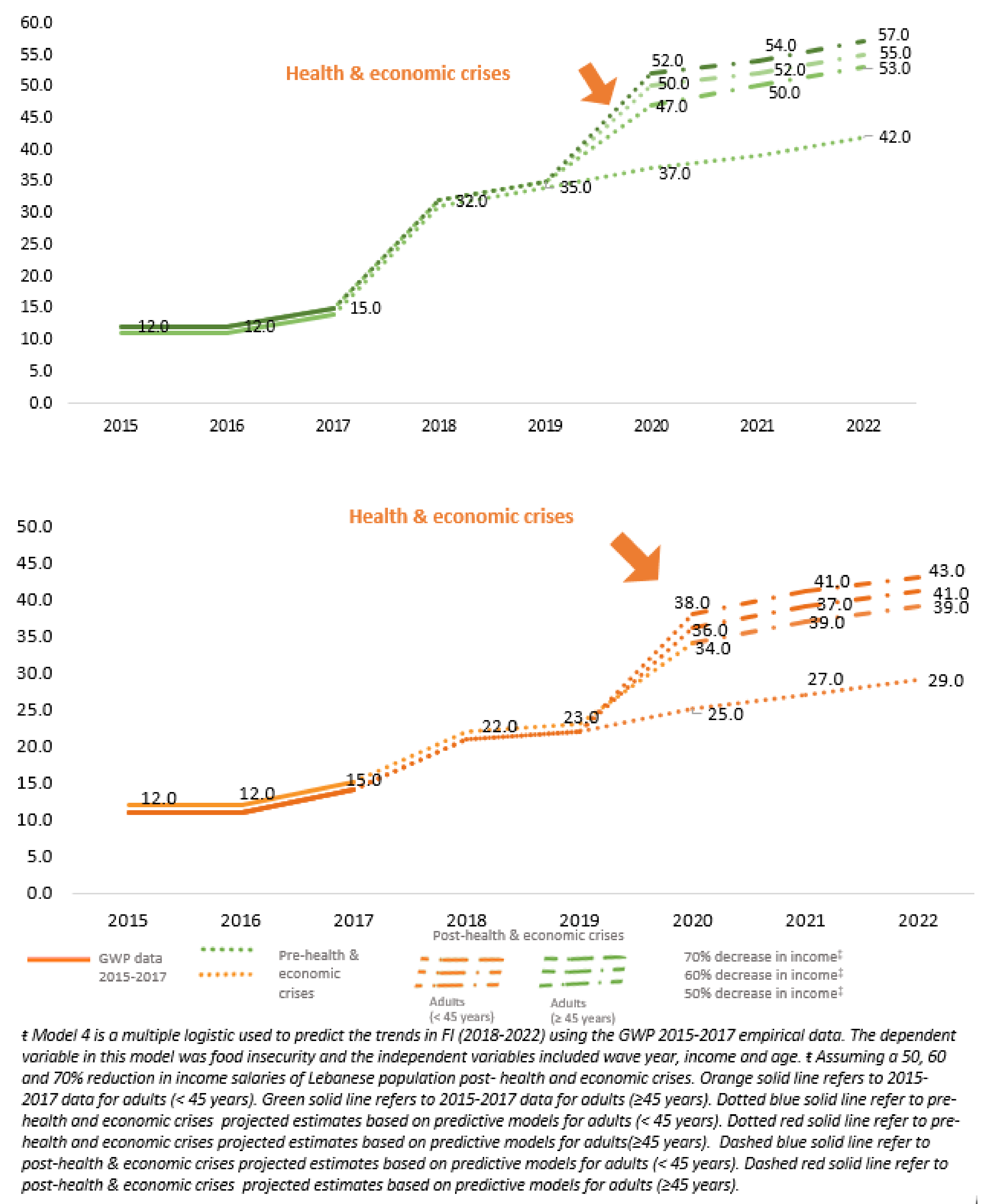 Nutrients 13 02976 g004