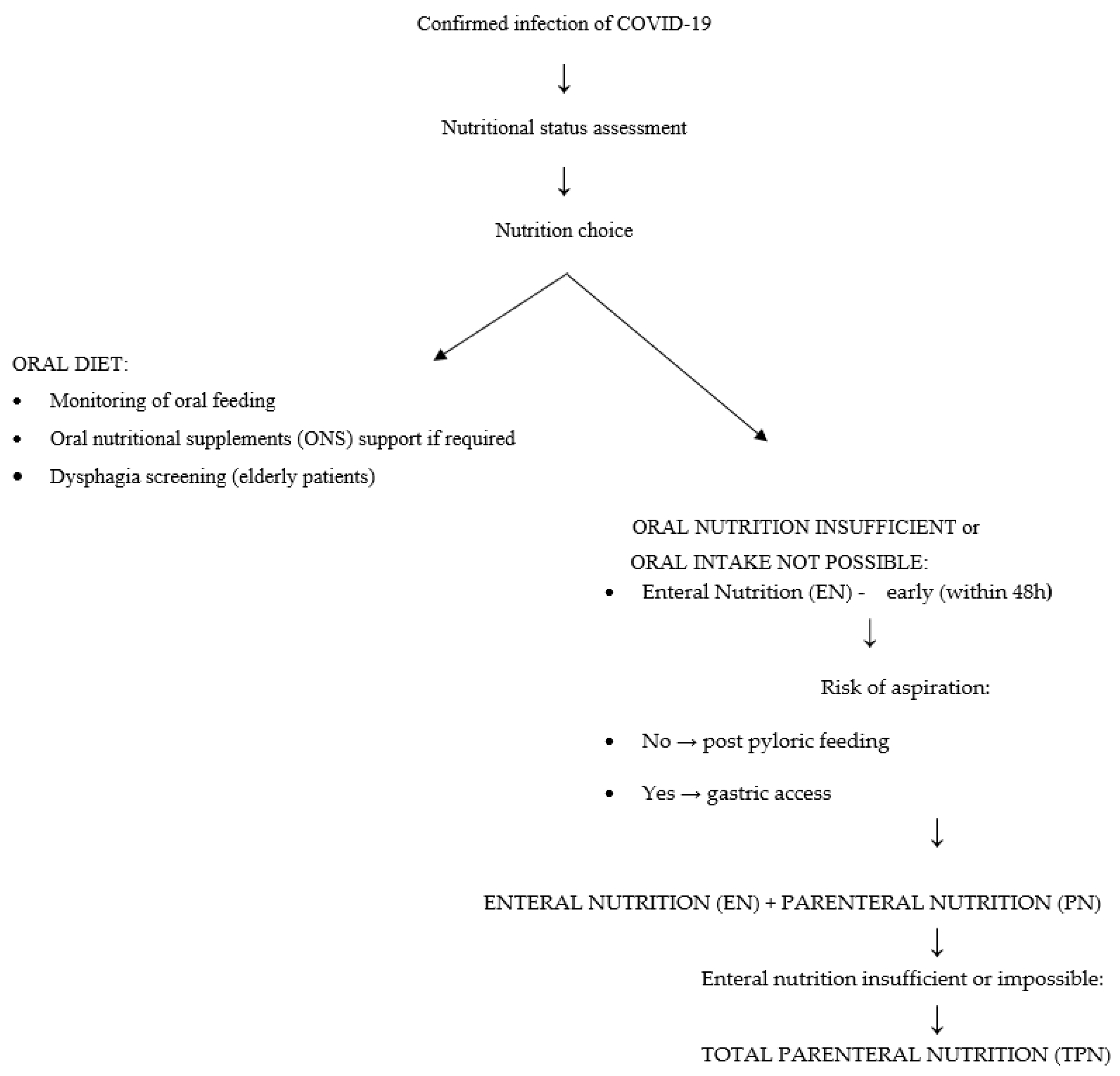 Nutrients 13 02980 g002