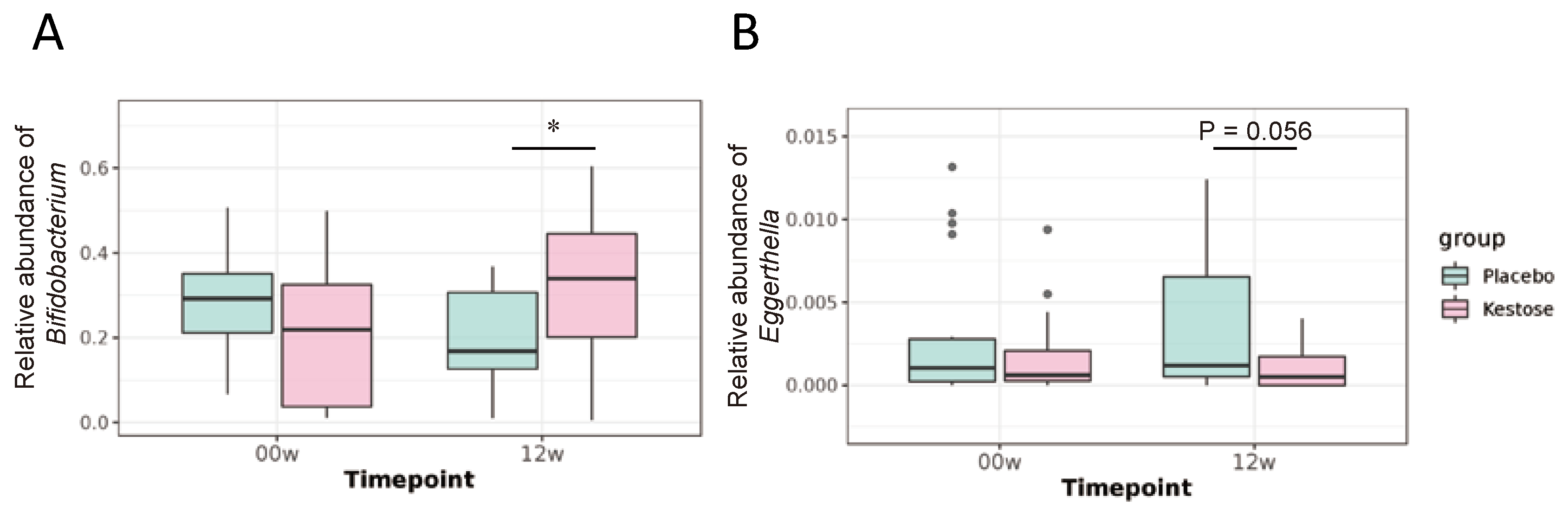 Nutrients 13 02983 g003 550