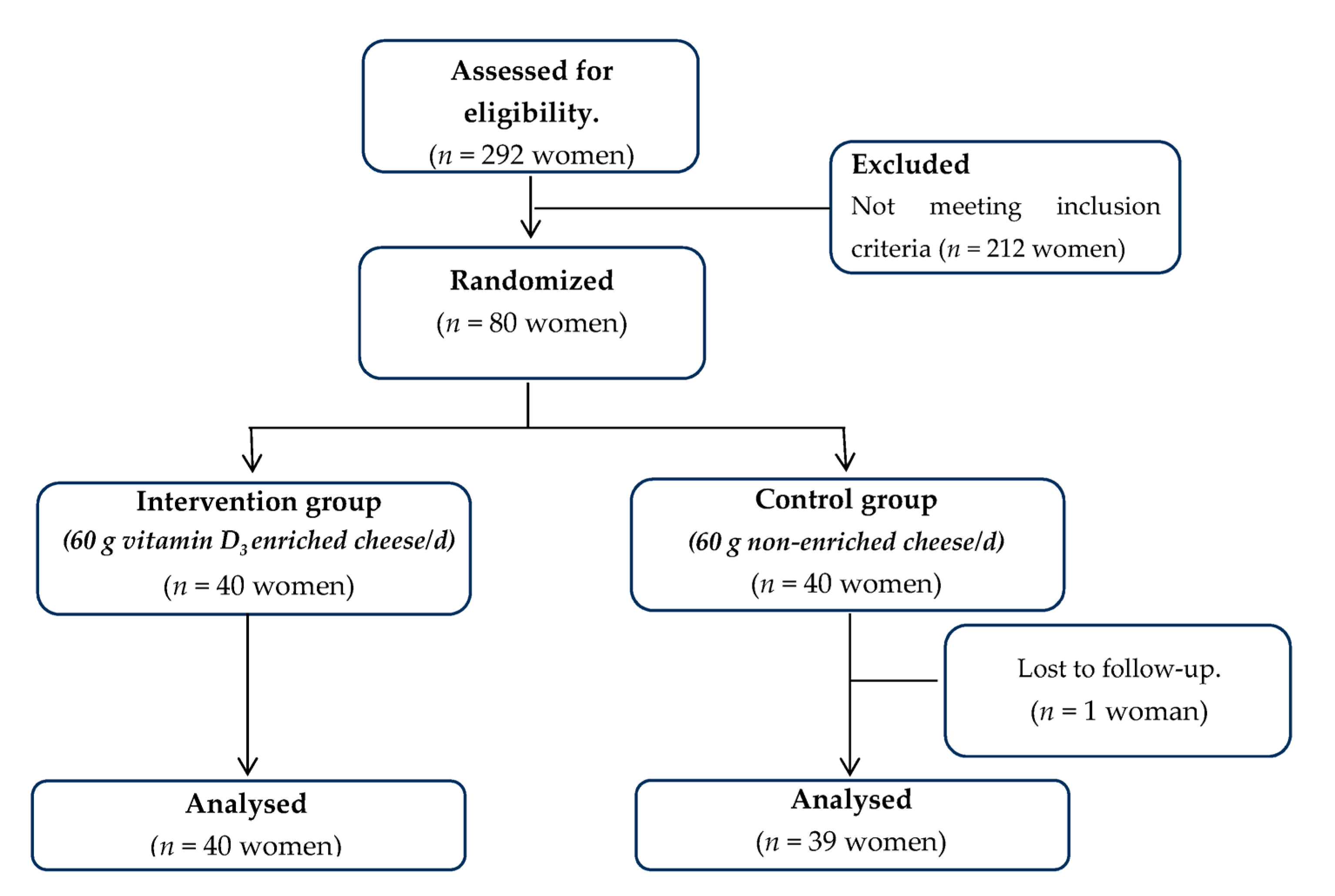 Nutrients 13 02985 g001