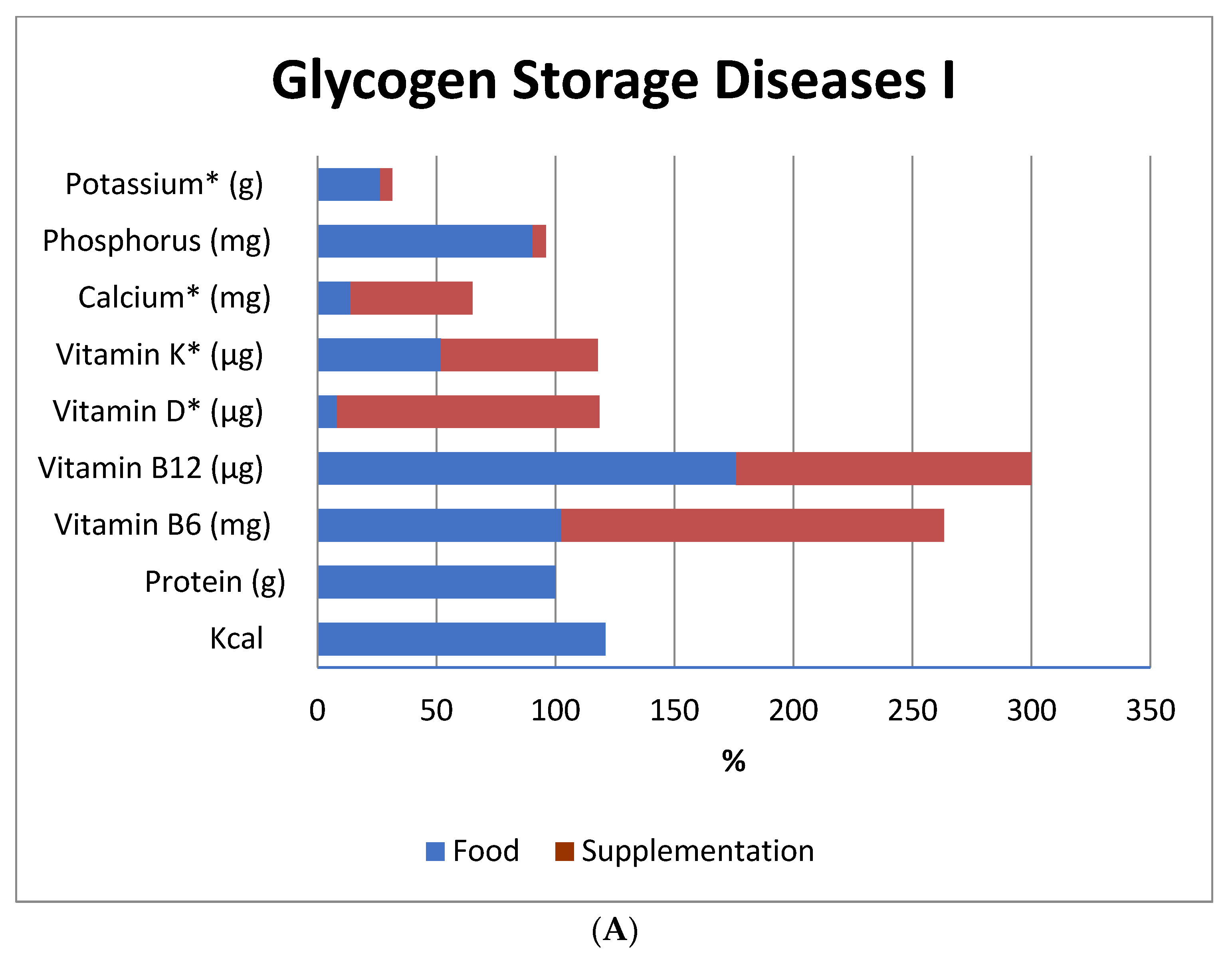 Nutrients 13 02987 g001a