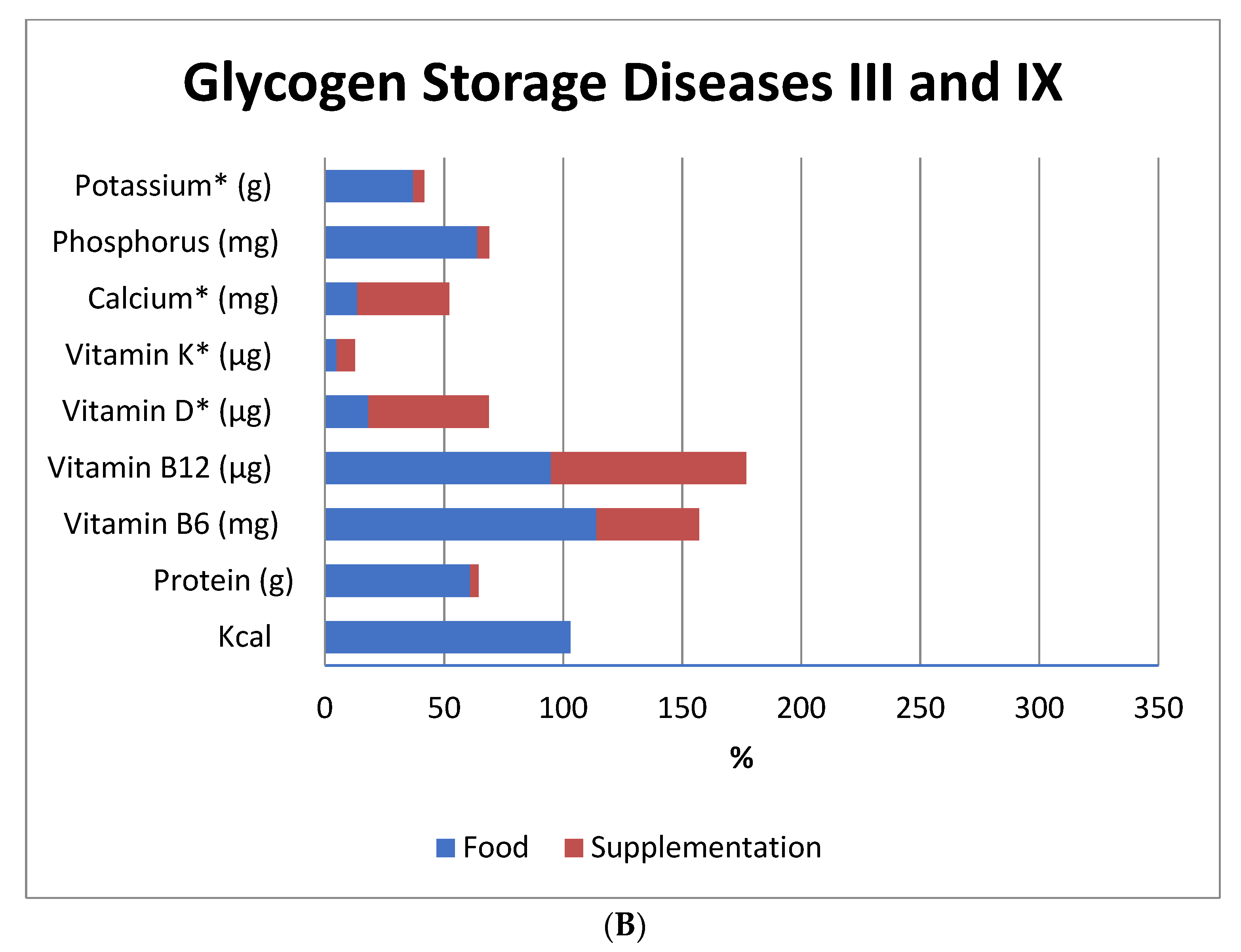 Nutrients 13 02987 g001b
