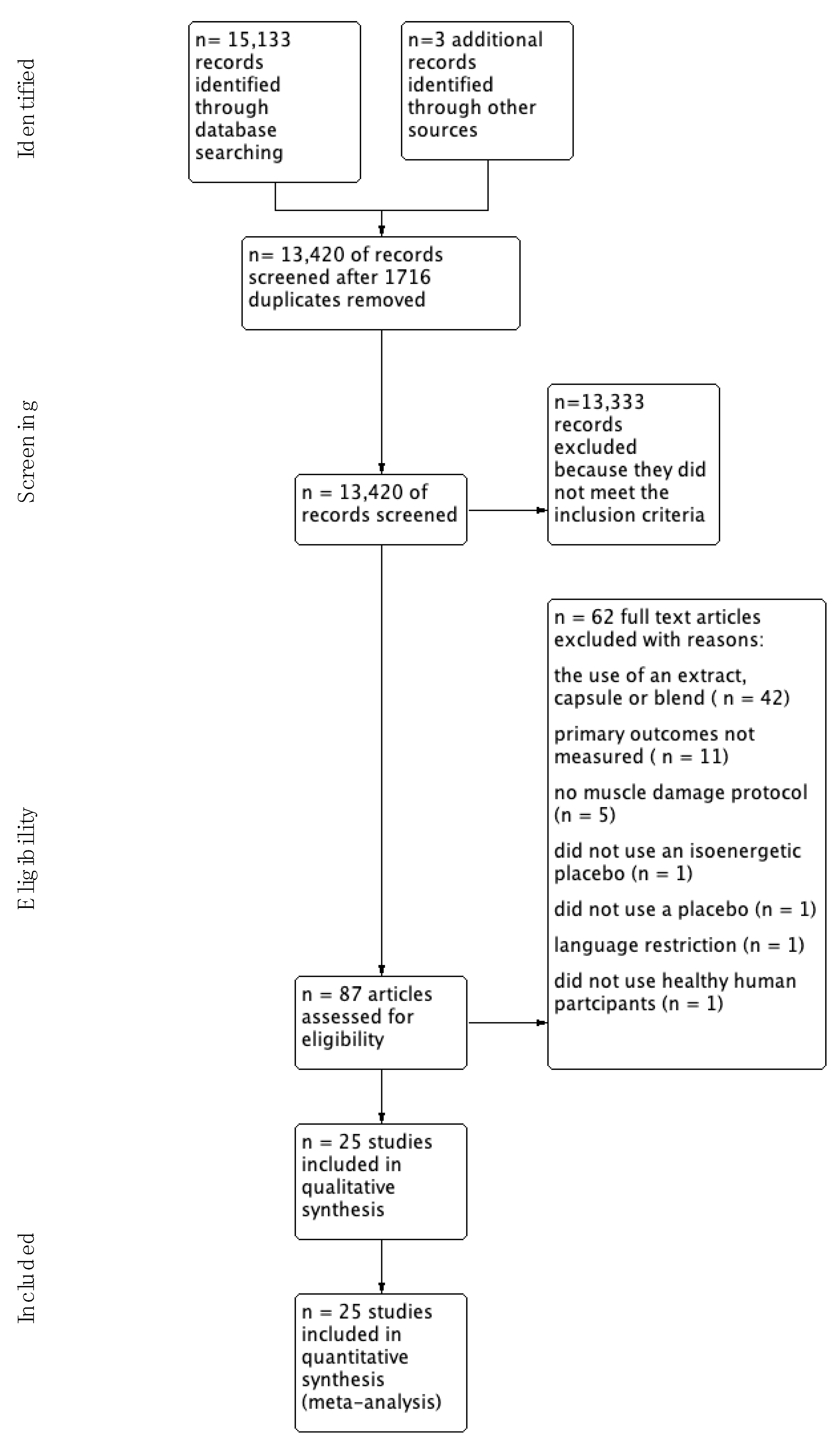 Nutrients 13 02988 g001