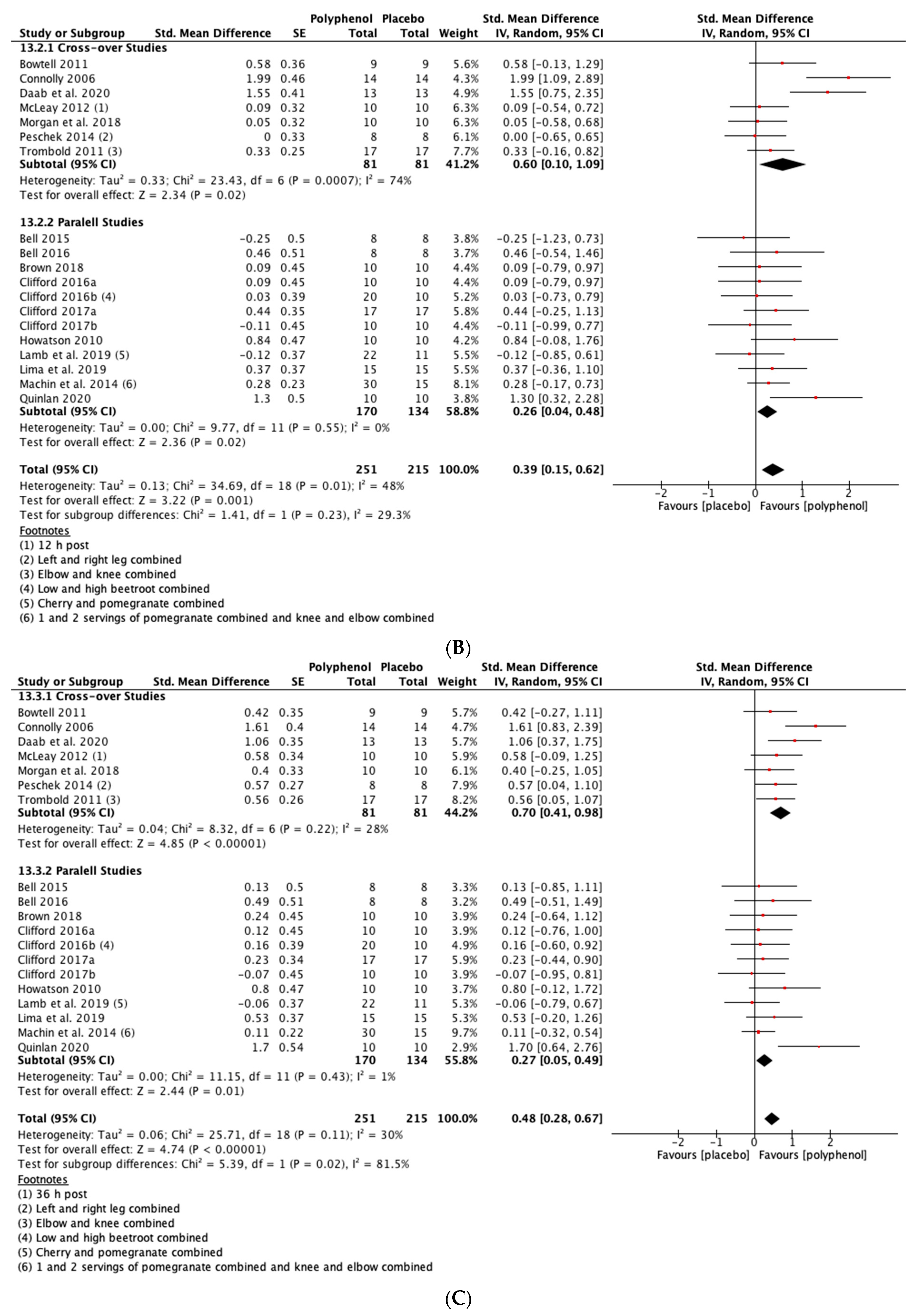 Nutrients 13 02988 g003b