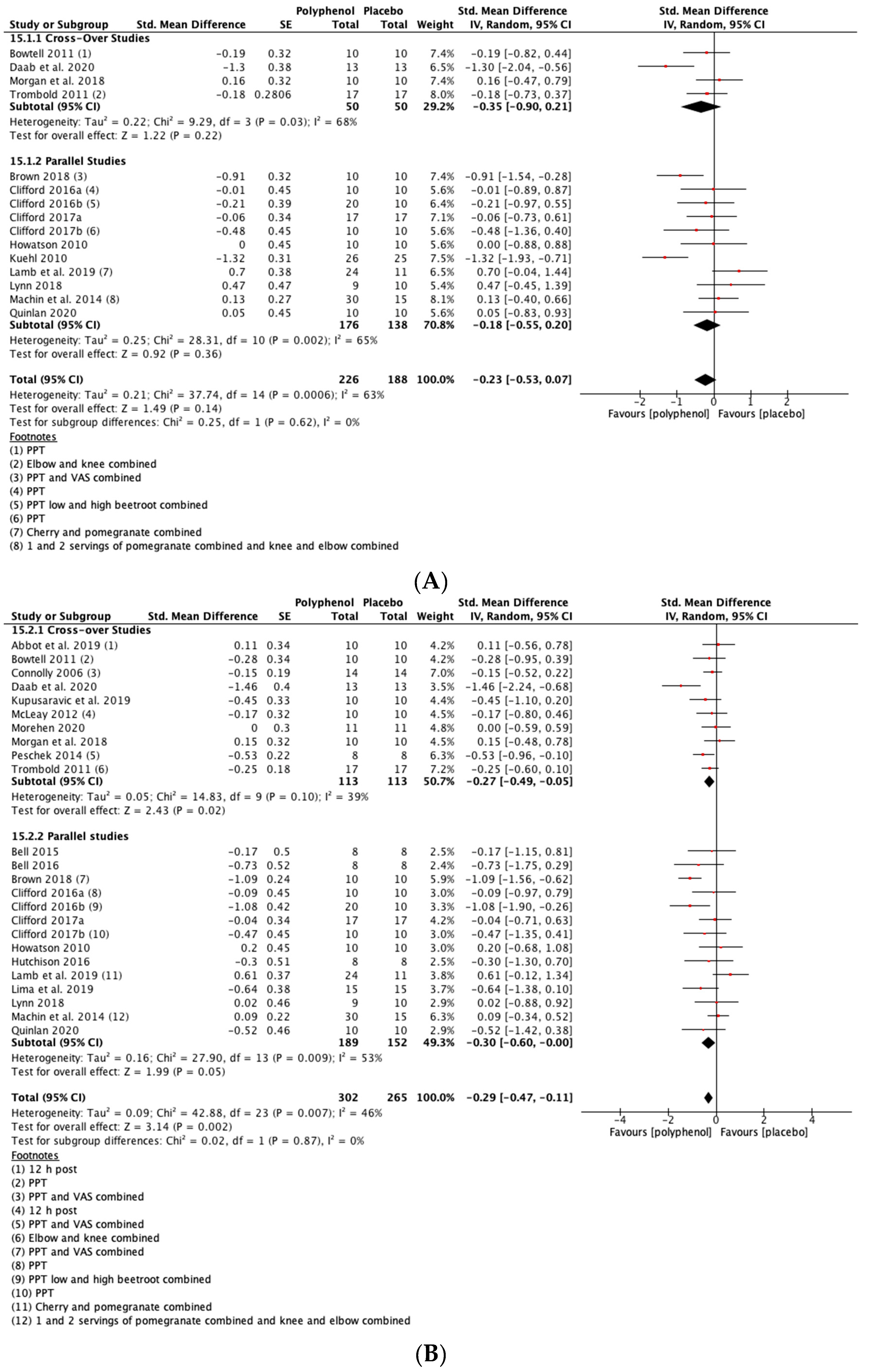 Nutrients 13 02988 g004a