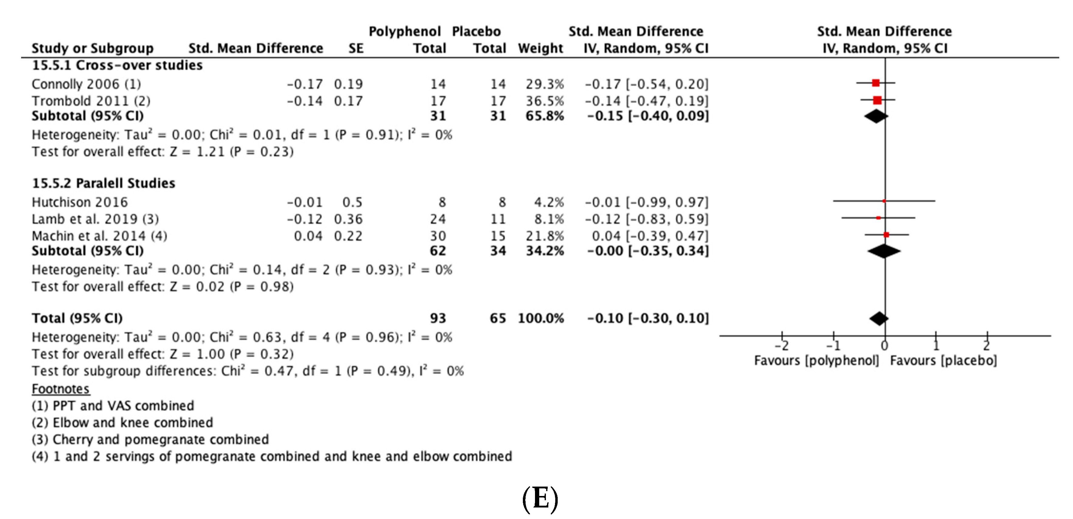 Nutrients 13 02988 g004c