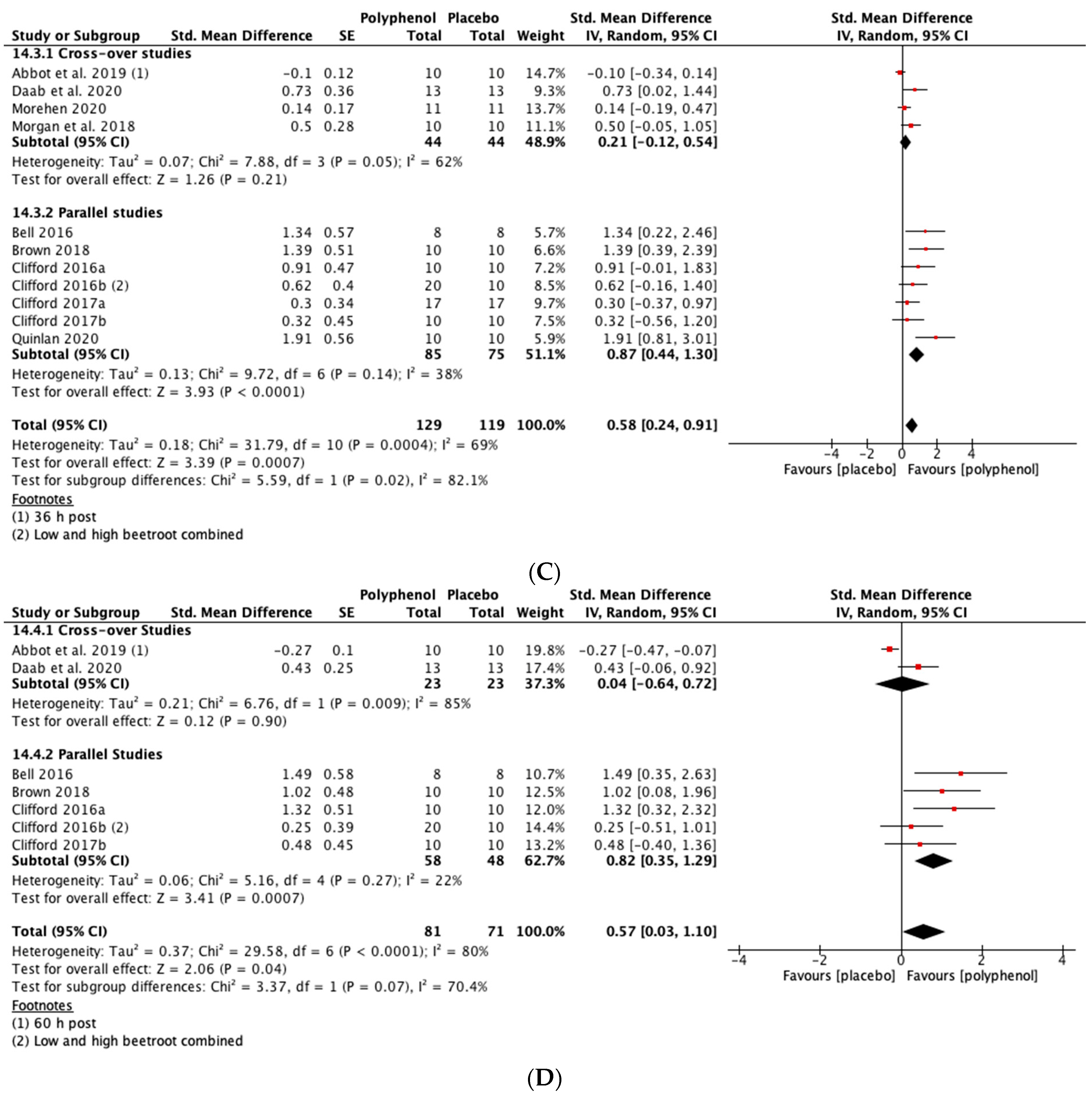 Nutrients 13 02988 g005b