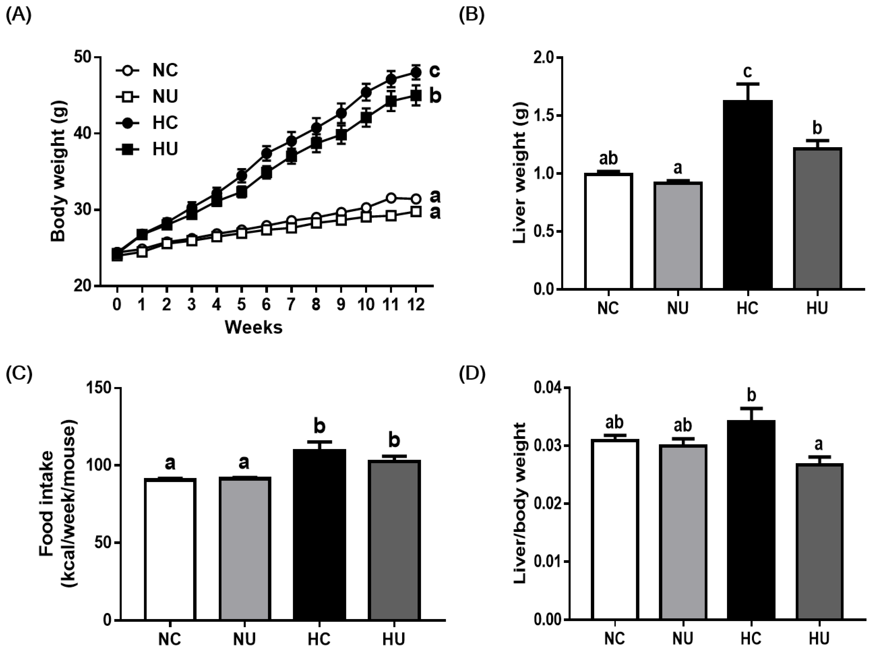 Nutrients 13 02989 g001 550