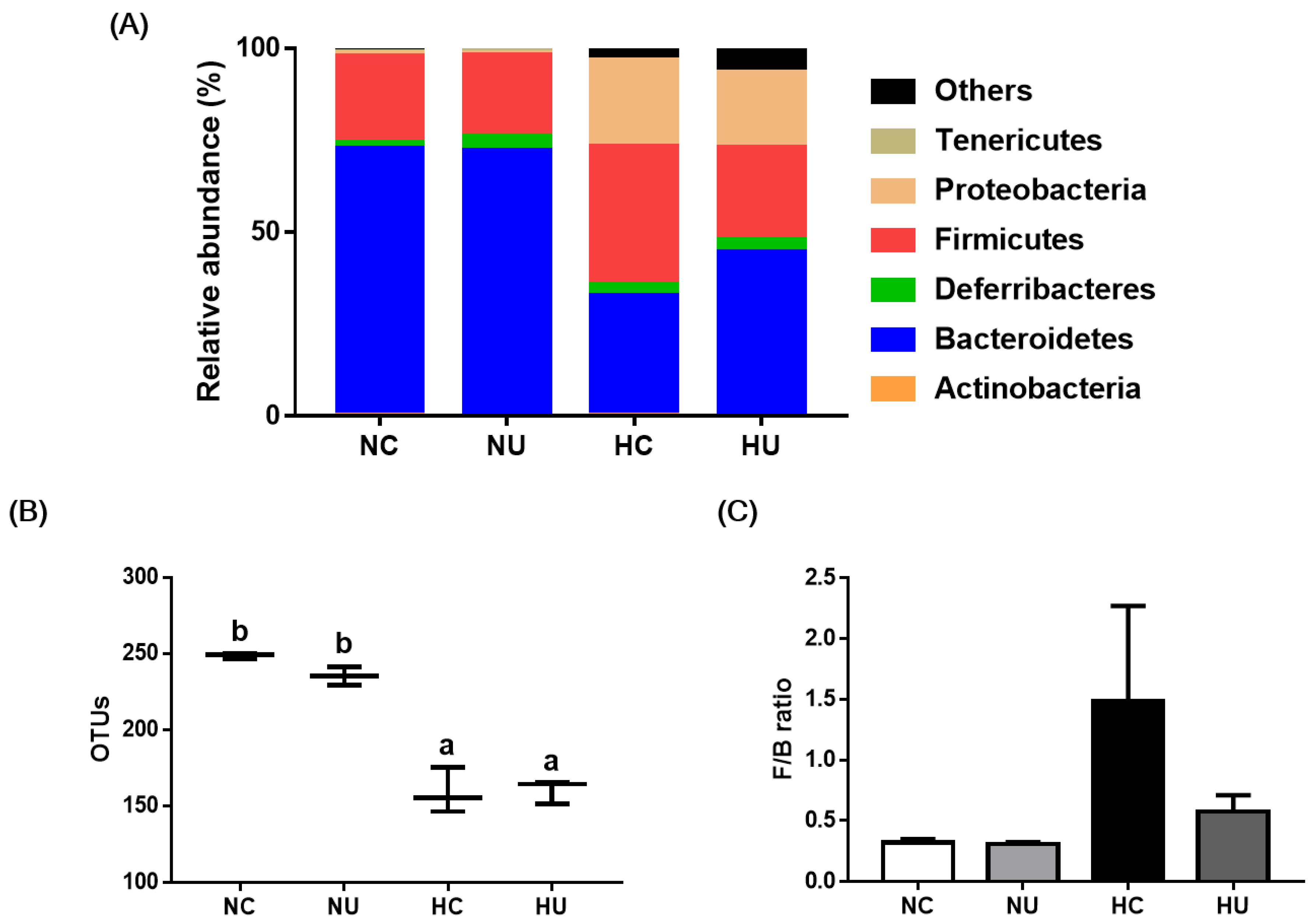 Nutrients 13 02989 g006 550