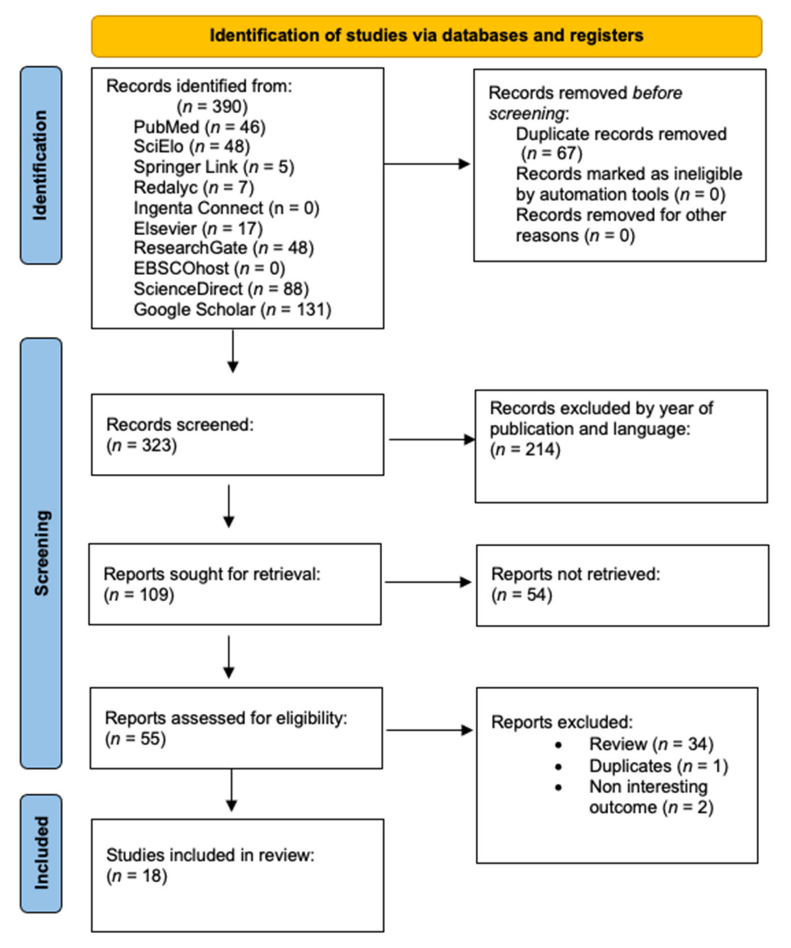 Nutrients 13 02994 g001