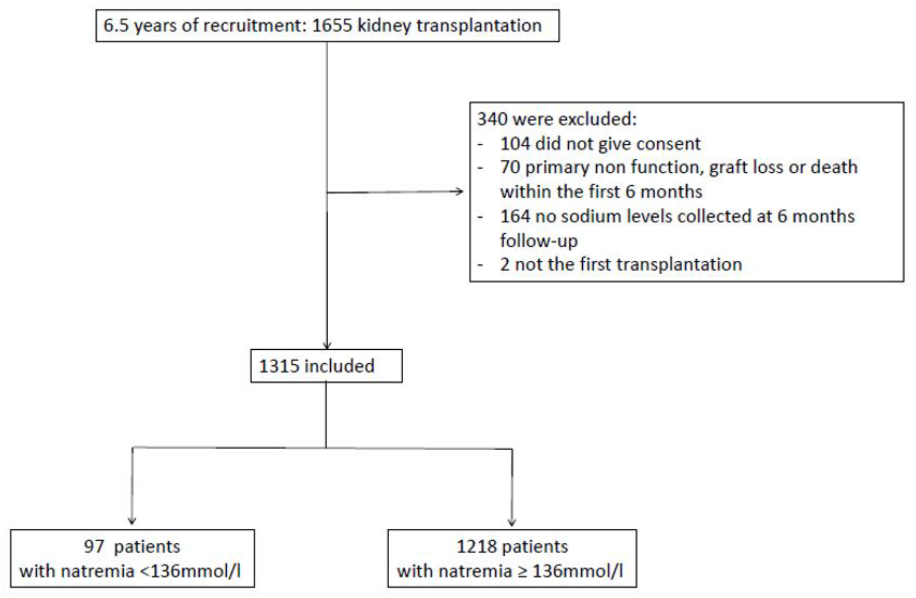 Nutrients 13 02995 g001