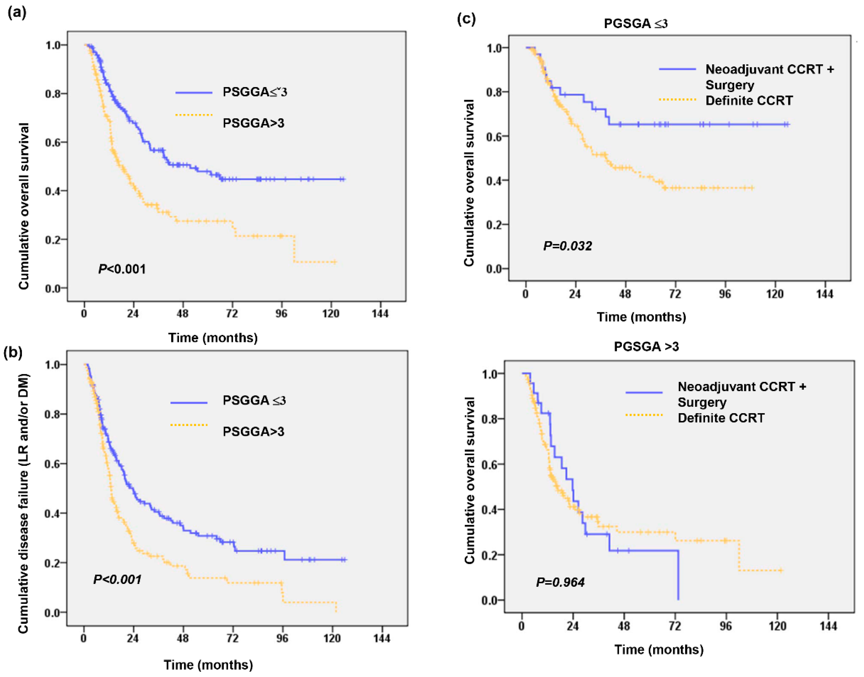 Nutrients 13 02997 g001