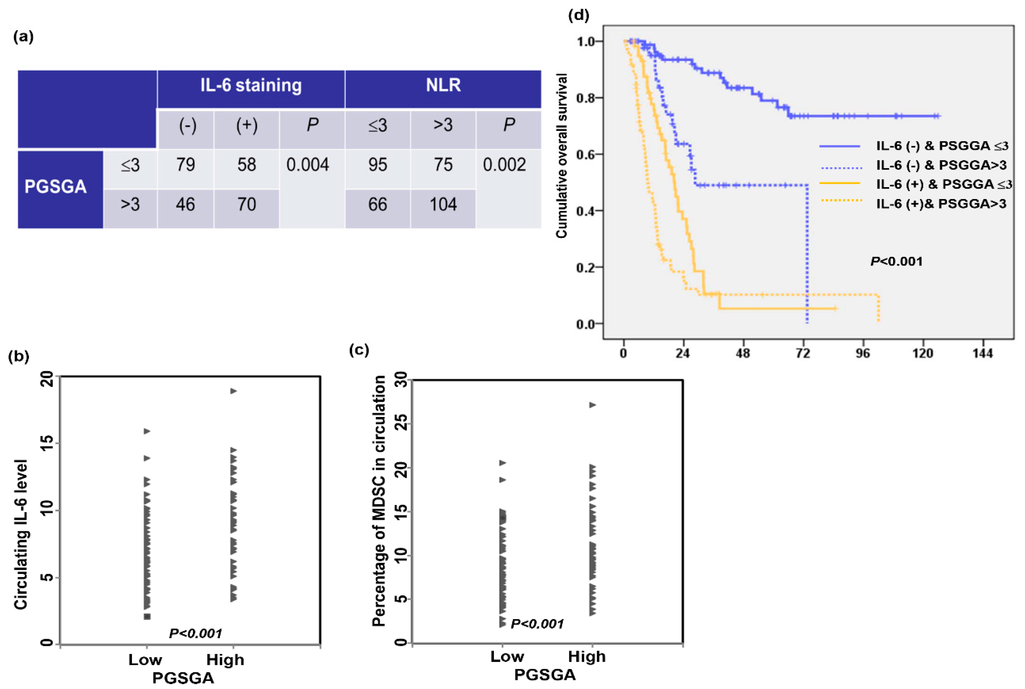 Nutrients 13 02997 g002