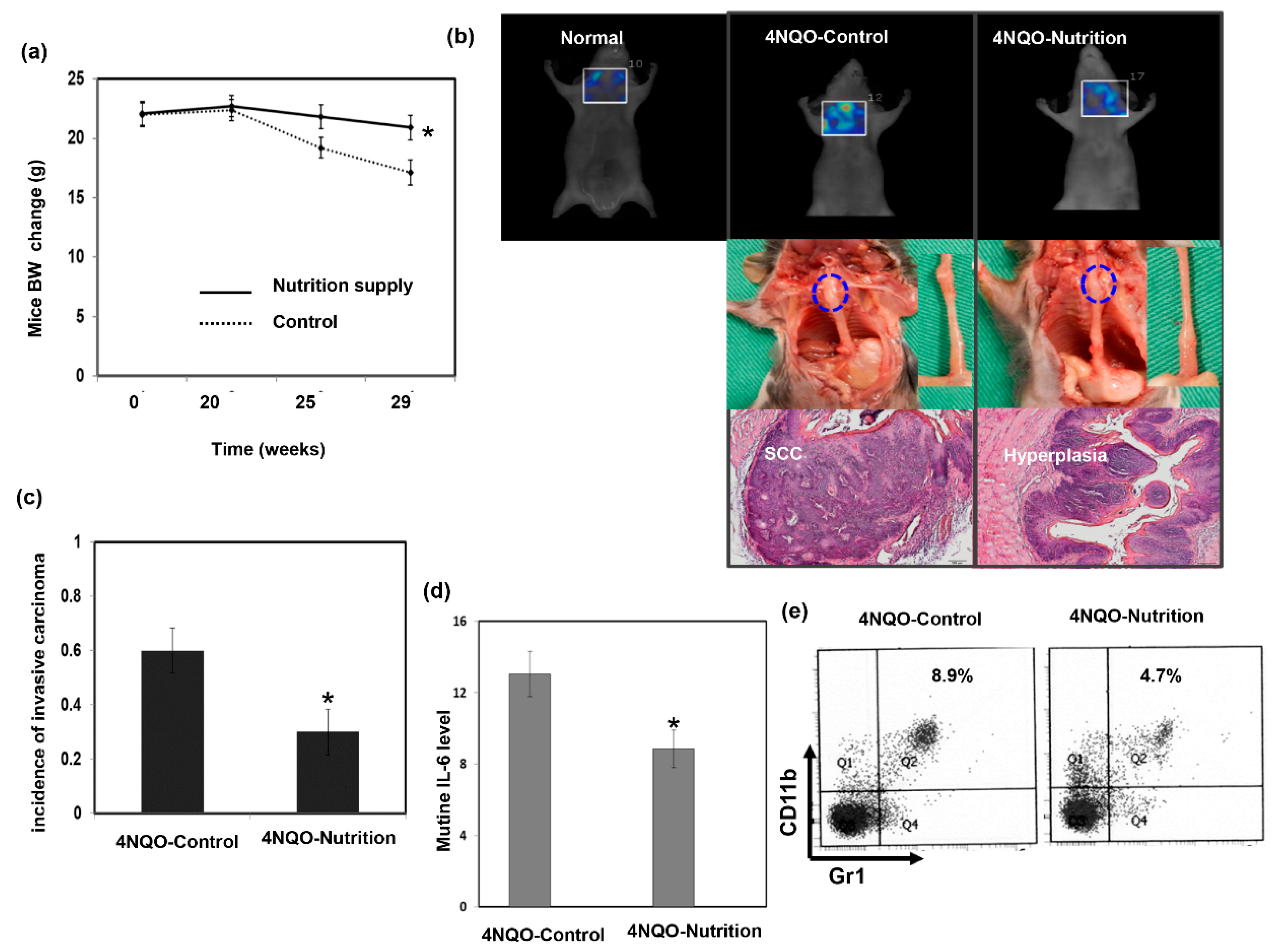 Nutrients 13 02997 g003