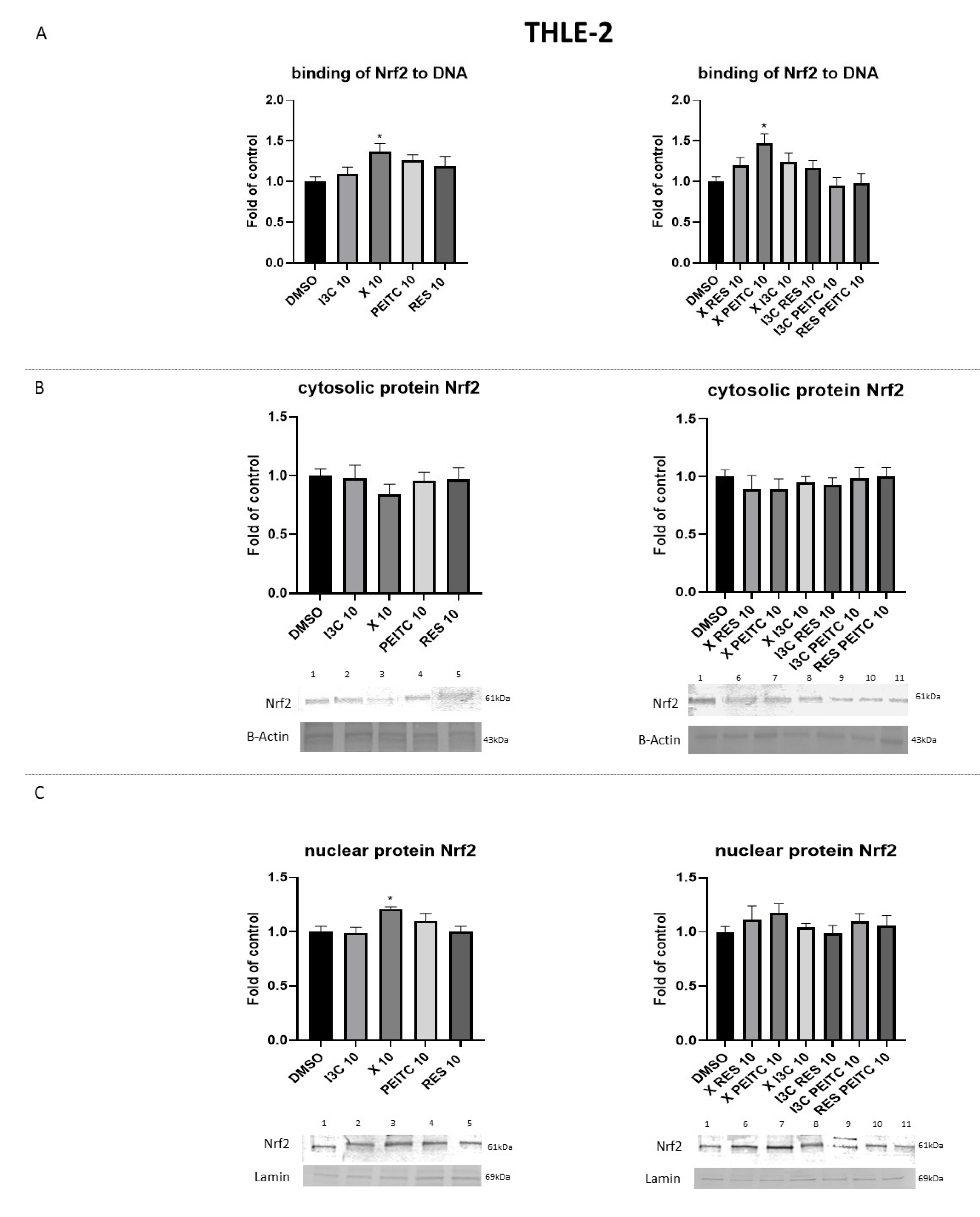 Nutrients 13 03000 g005 550