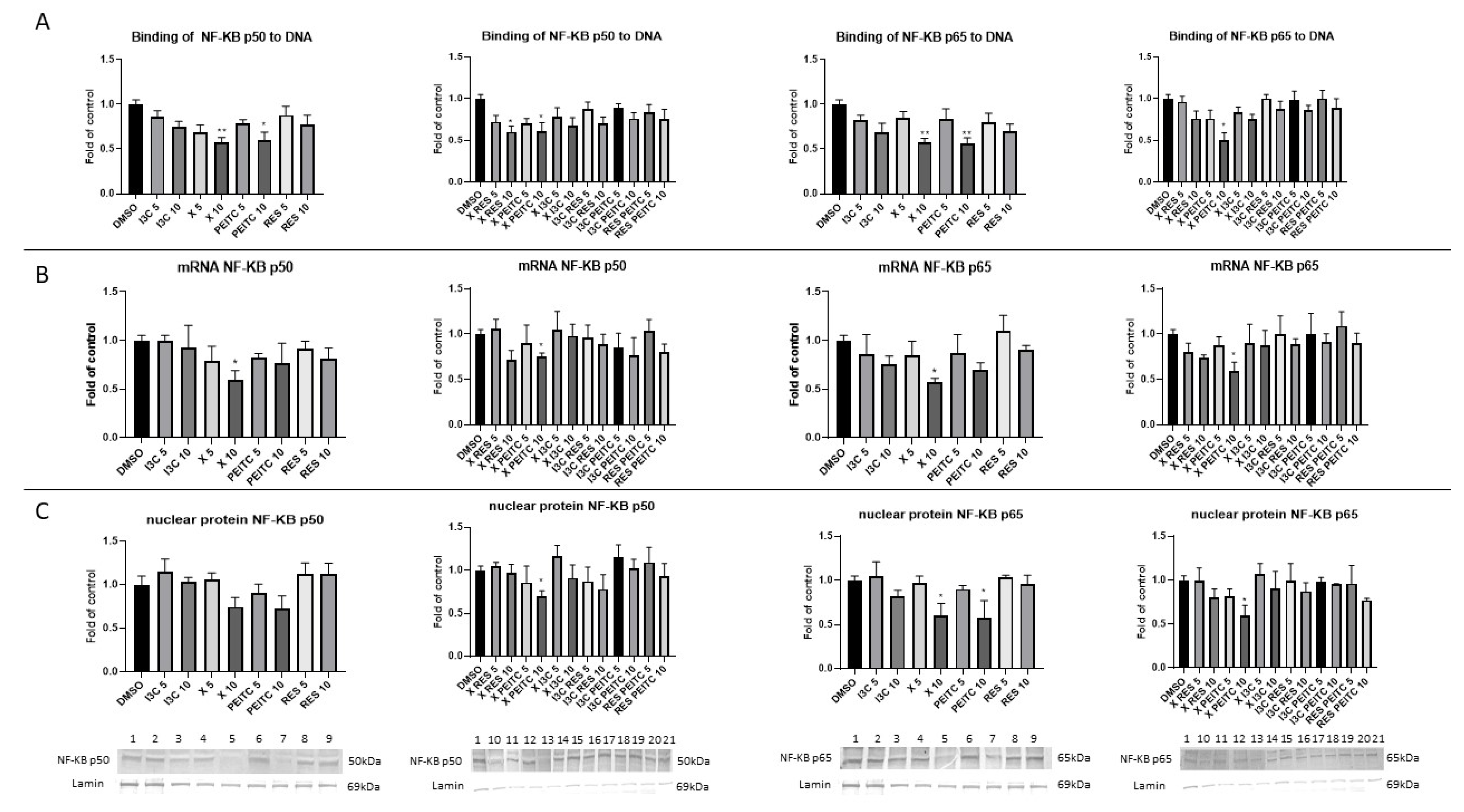Nutrients 13 03000 g009 550