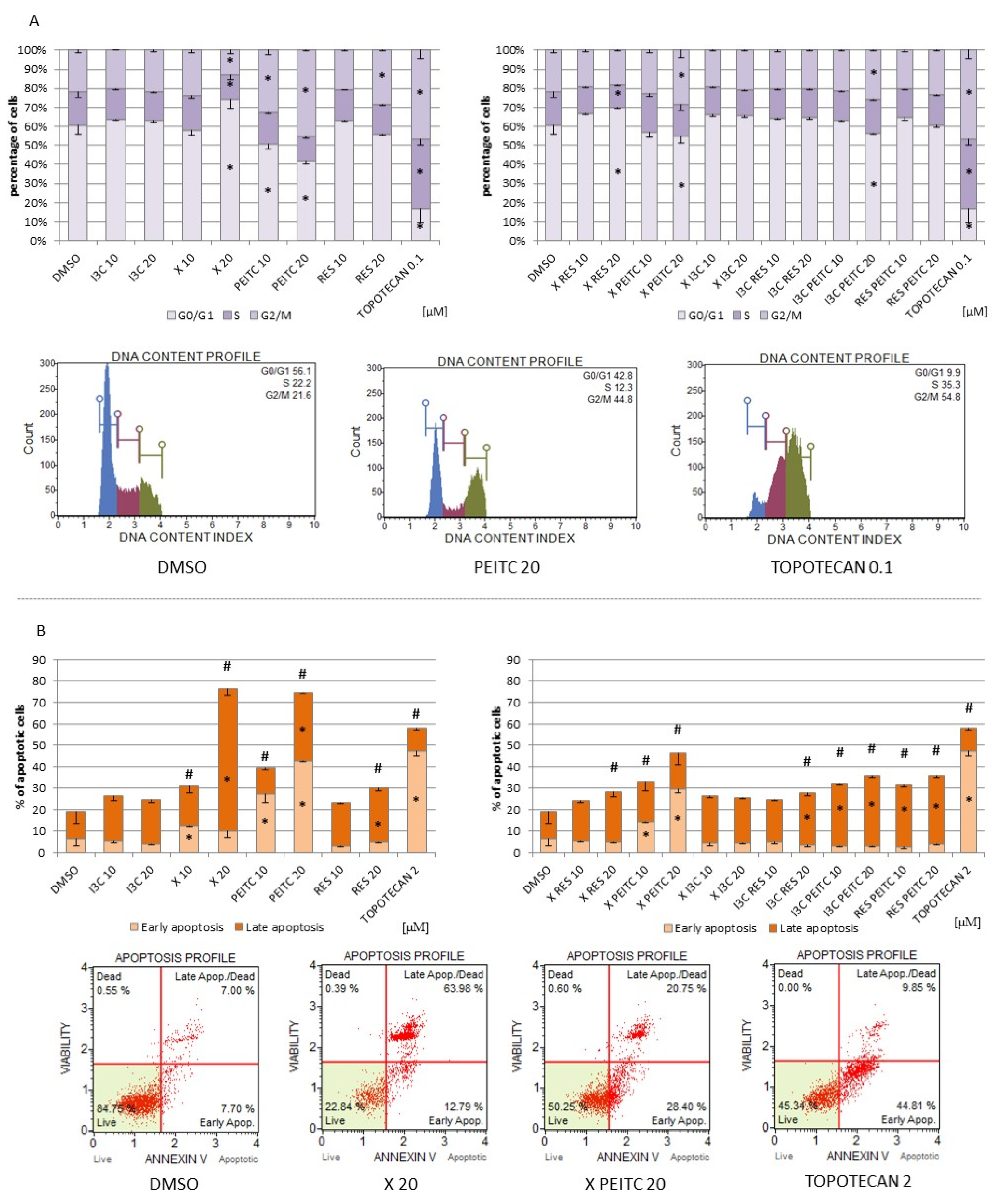 Nutrients 13 03000 g011 550