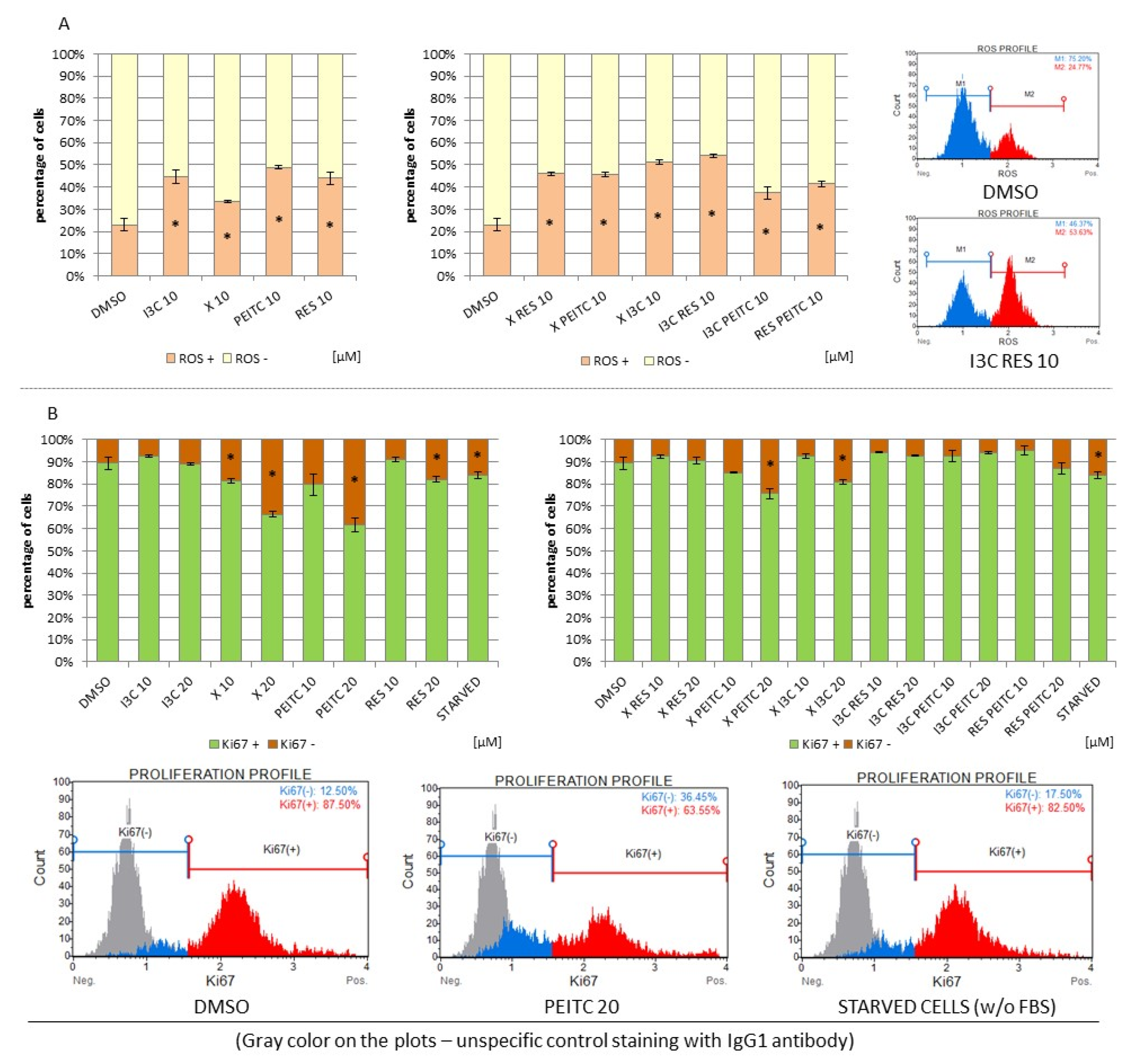 Nutrients 13 03000 g012 550