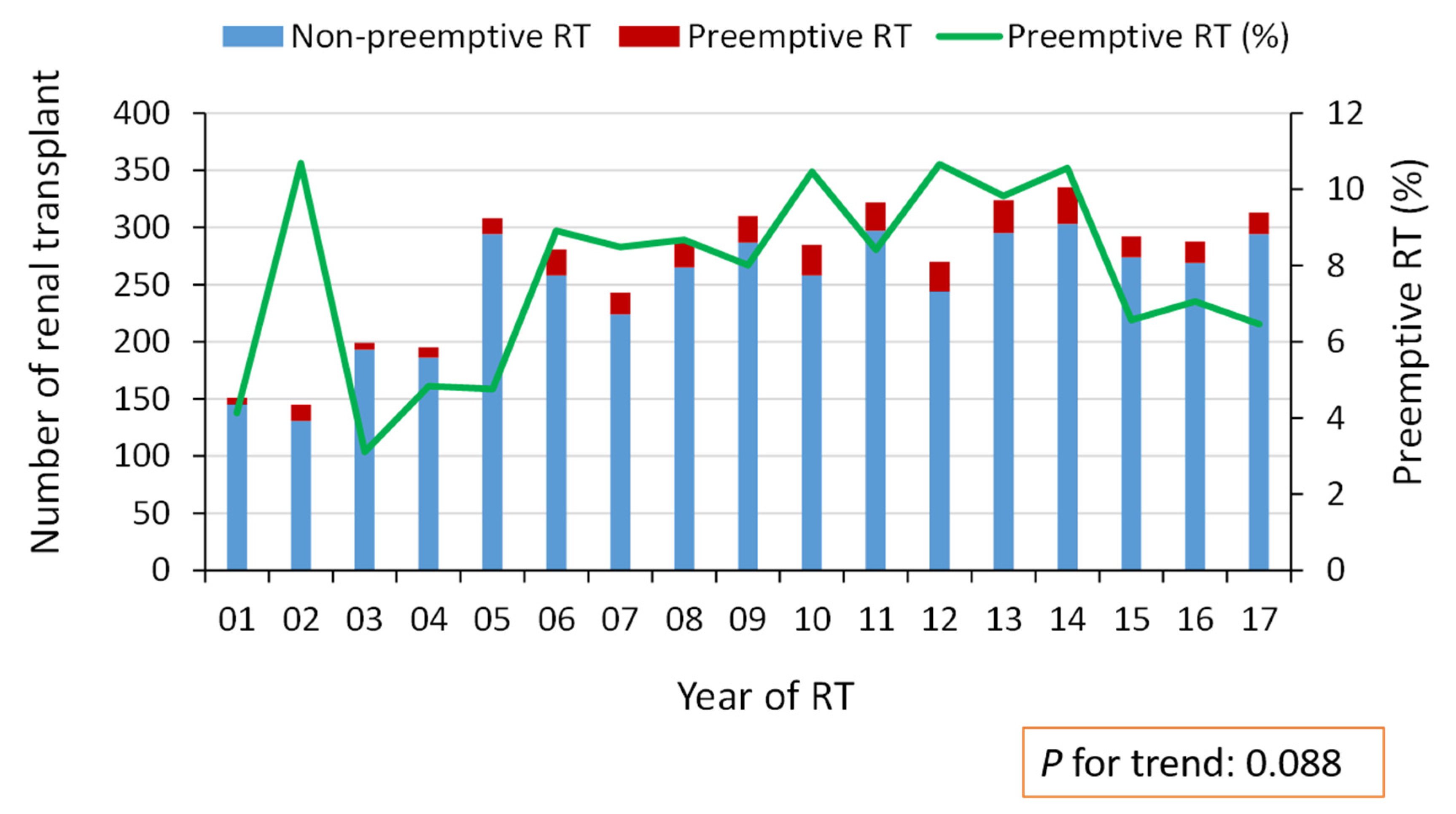 Nutrients 13 03002 g002 Nutrients 13 03002 g002