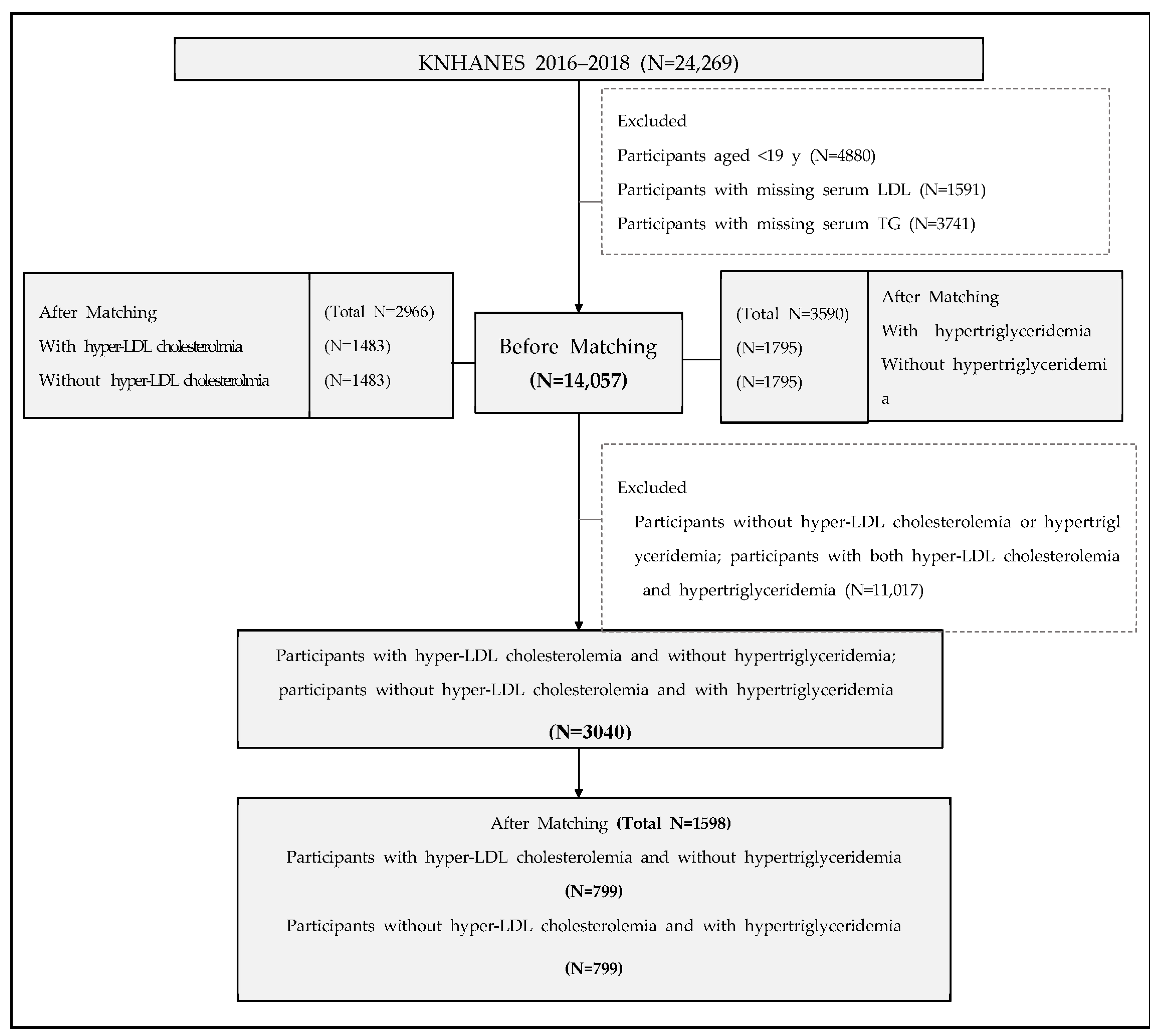 Nutrients 13 03008 g001 550