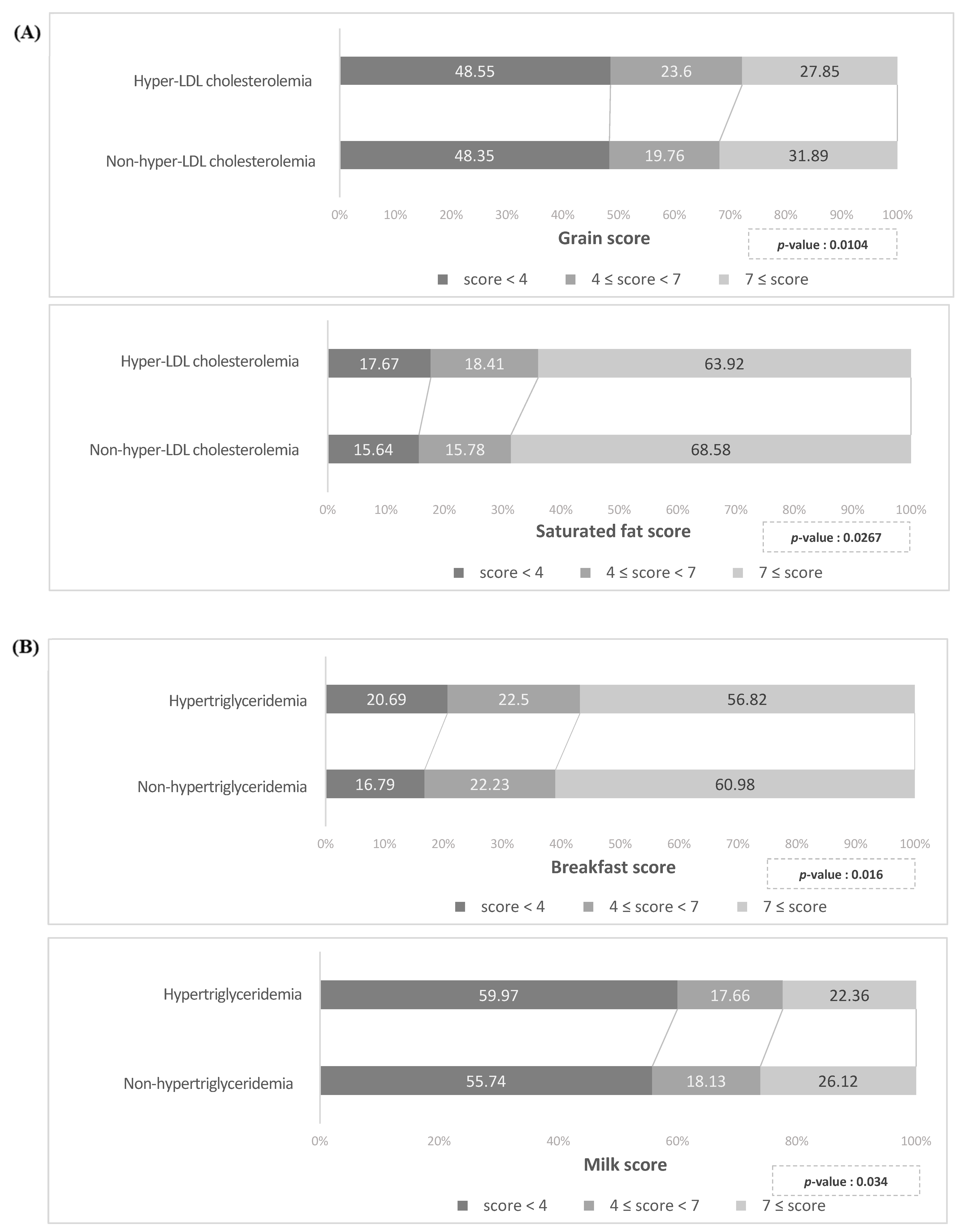Nutrients 13 03008 g002 550