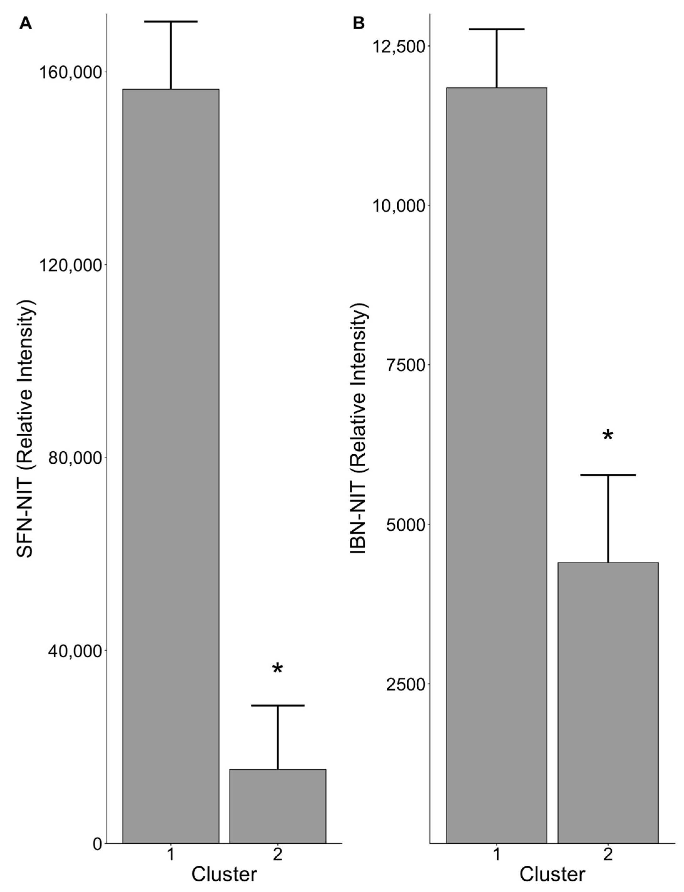 Nutrients 13 03013 g003 Nutrients 13 03013 g003