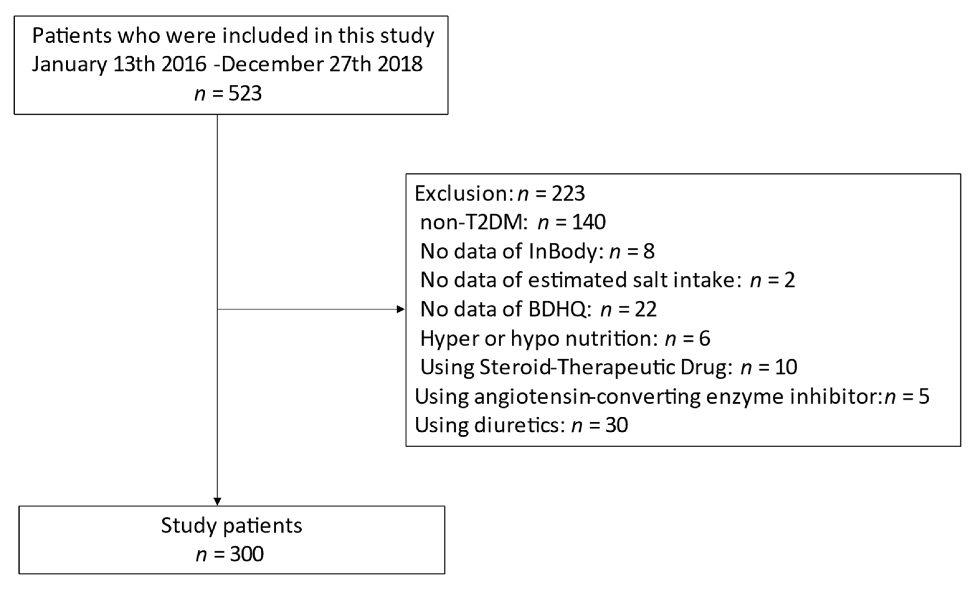 Nutrients 13 03014 g001