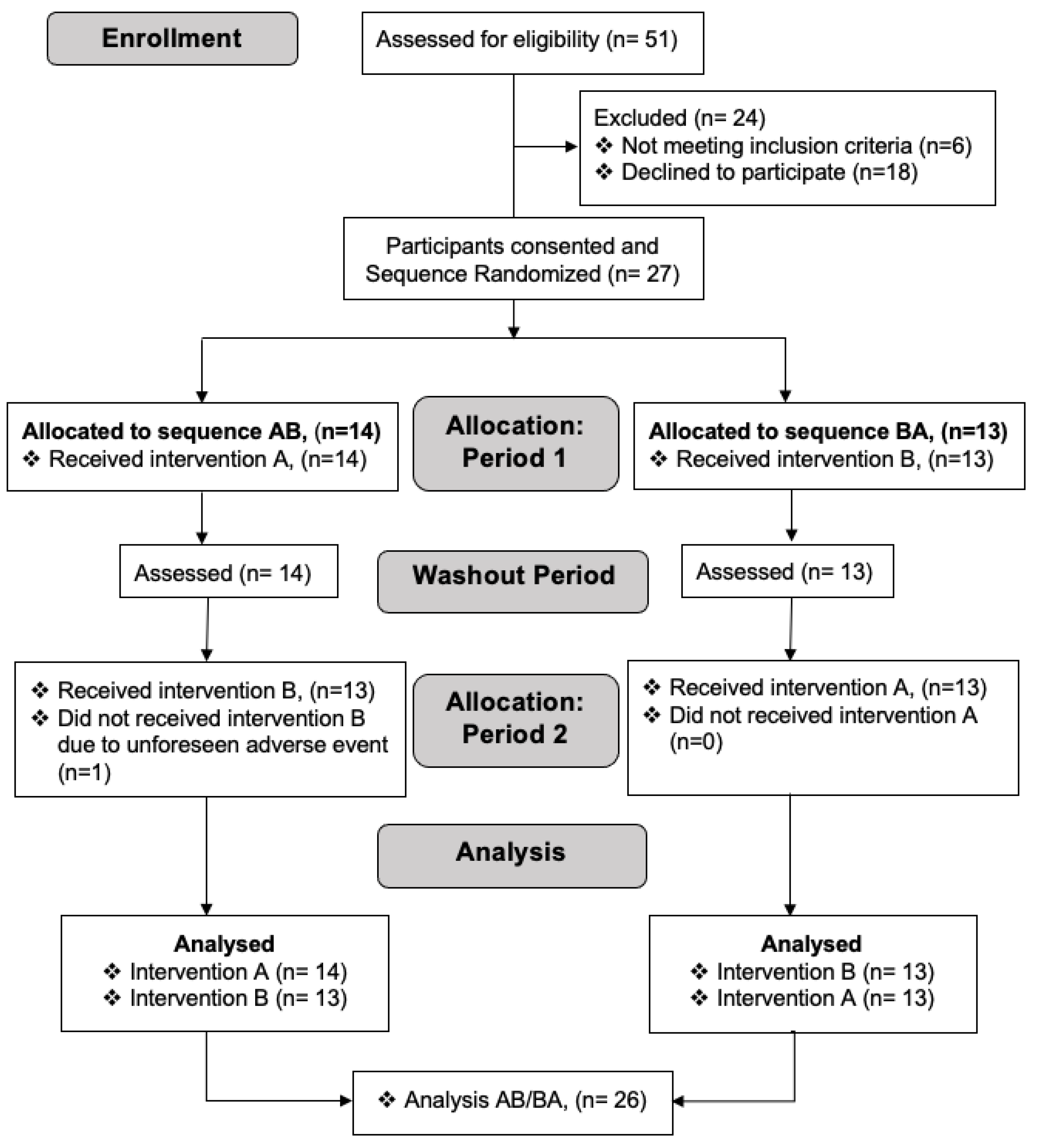 Nutrients 13 03022 g001