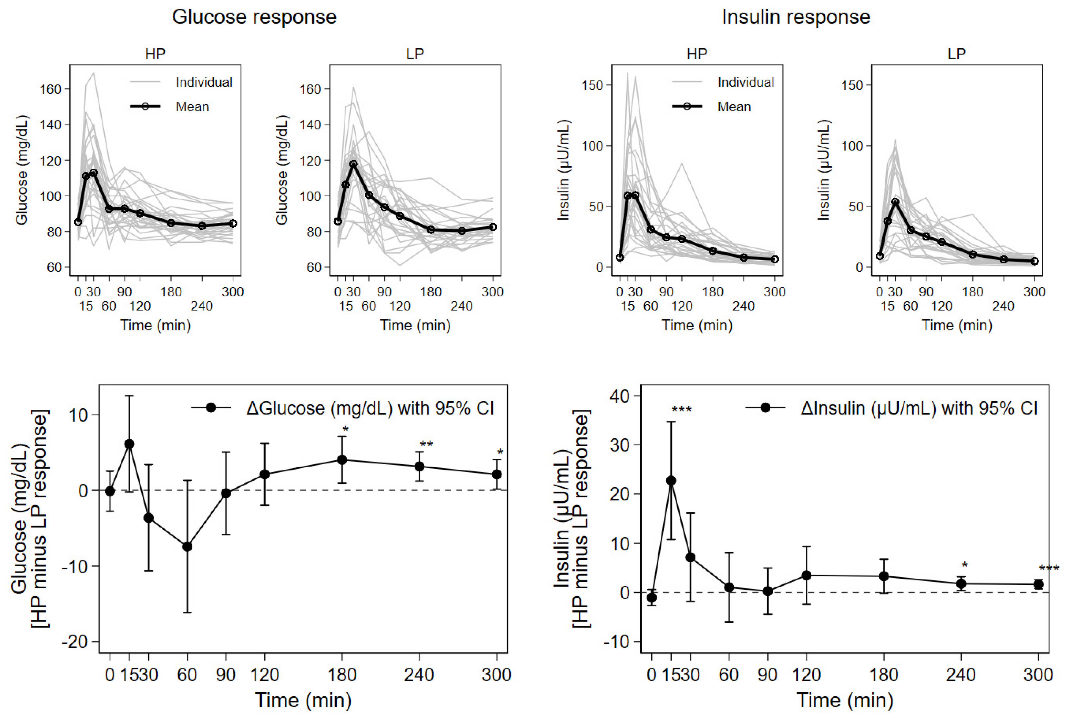 Nutrients 13 03022 g002